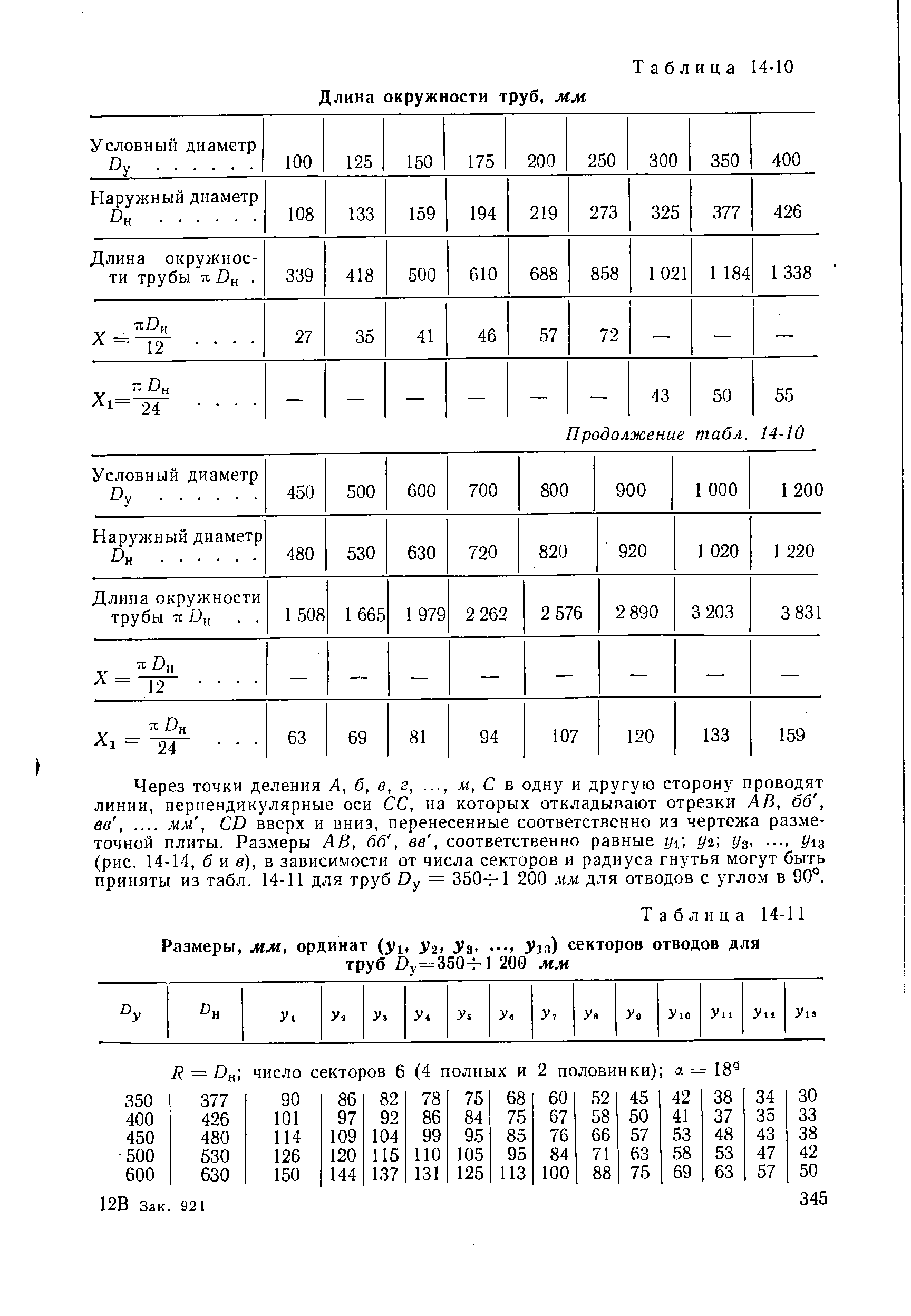 Калькулятор окружности трубы