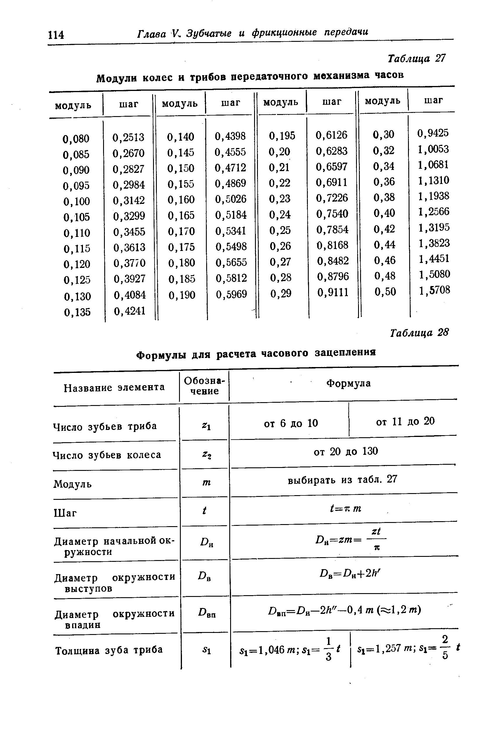 Таблица модулей. 4 Модуль шестерни таблица. Таблица модулей зубчатых шестерен. Таблица стандартных модулей зубчатых колес. Модуль зубчатой передачи таблица.