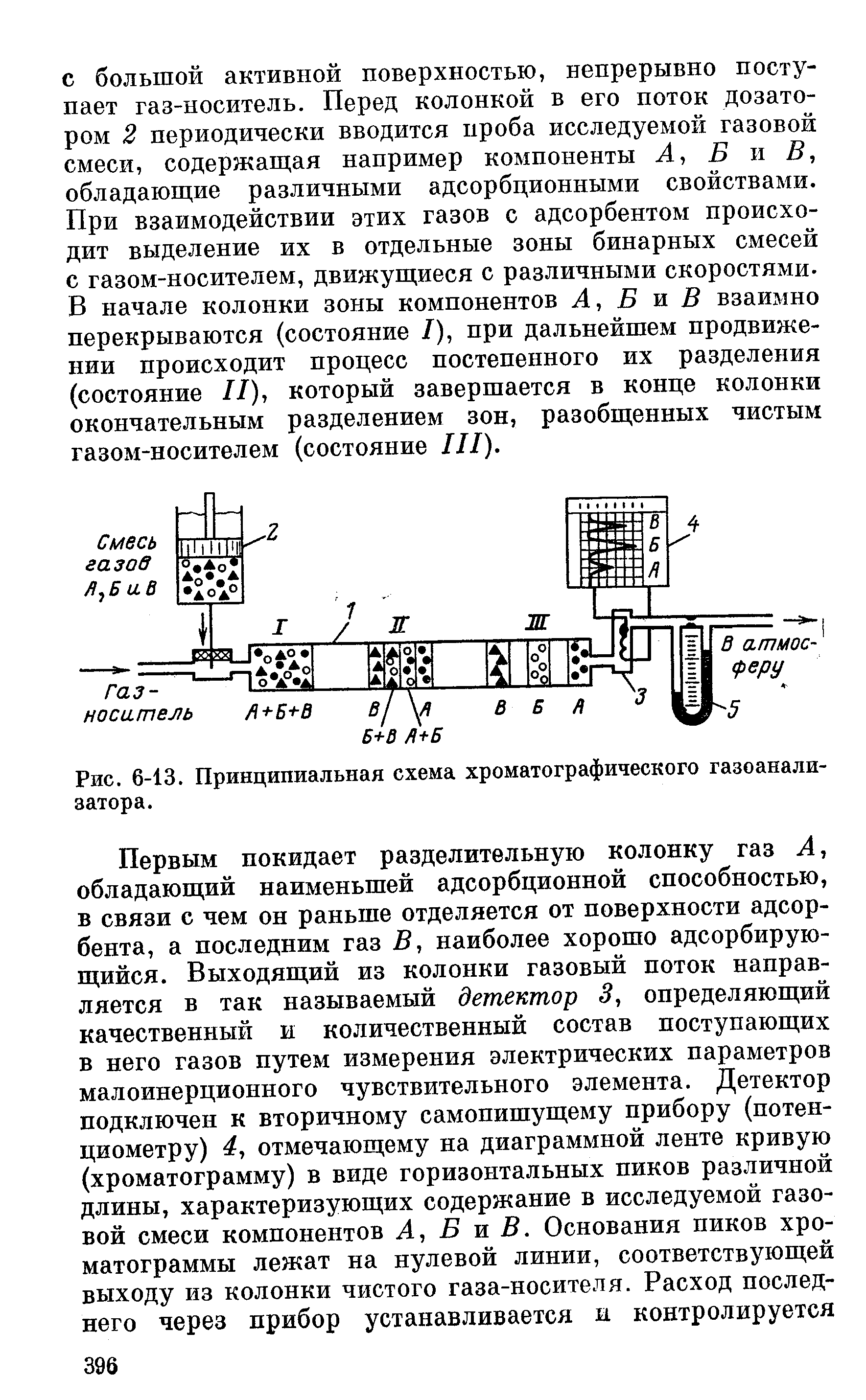 Рис. 6-13. <a href="/info/4763">Принципиальная схема</a> хроматографического газоанализатора.
