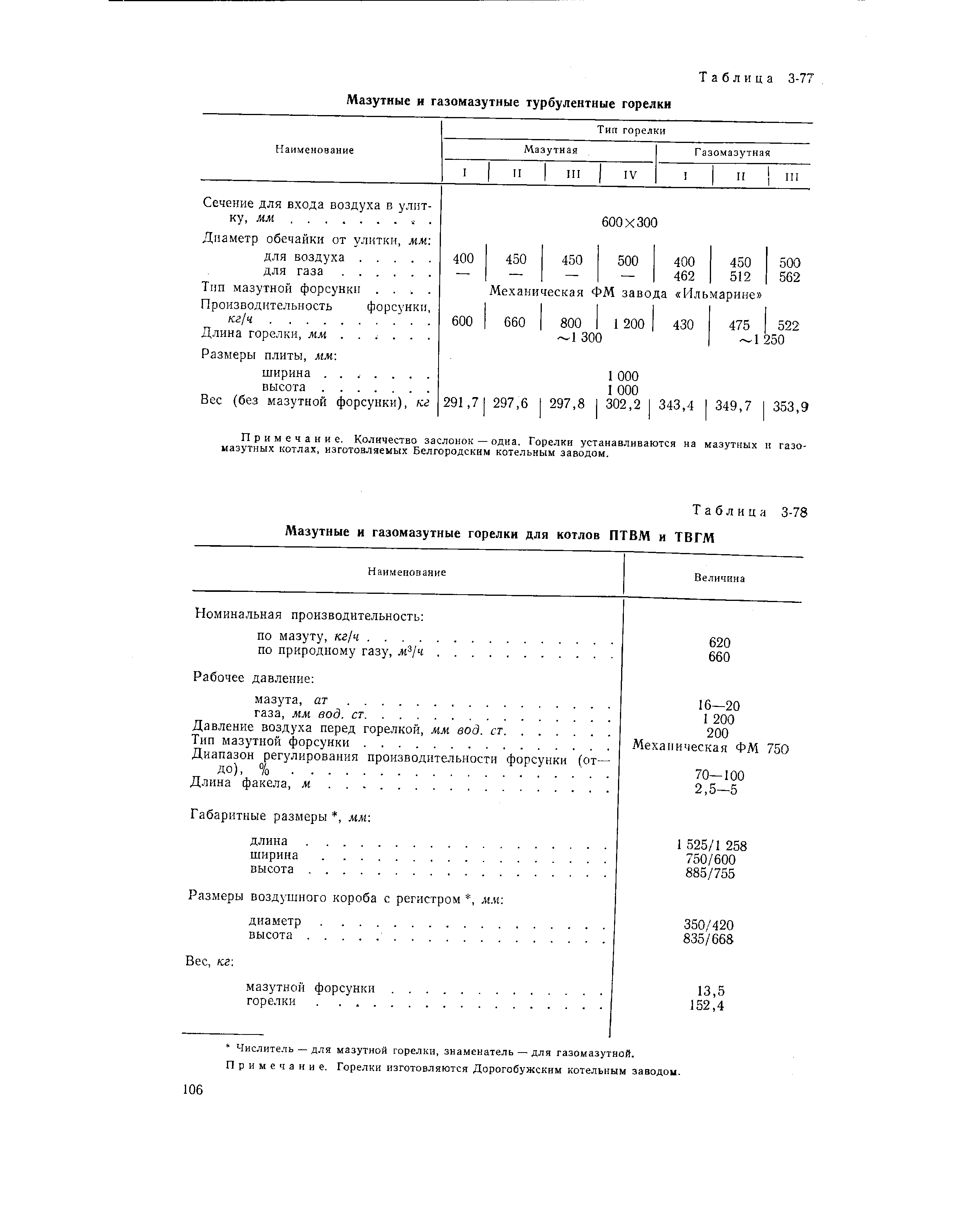 Таблица 3-78 Мазутные и <a href="/info/30218">газомазутные горелки</a> для котлов ПТВМ и ТВ ГМ
