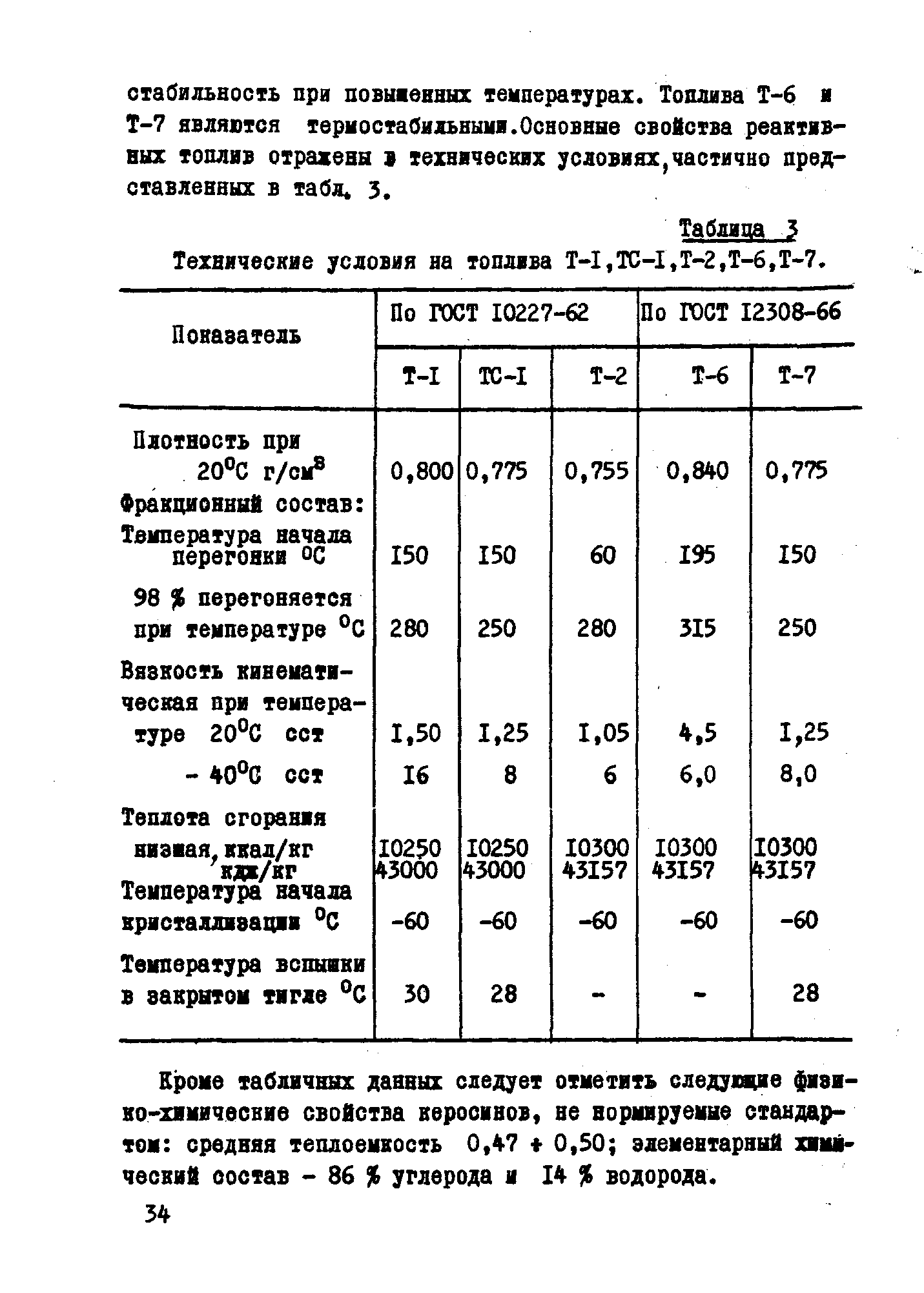 Плотность керосина т-1