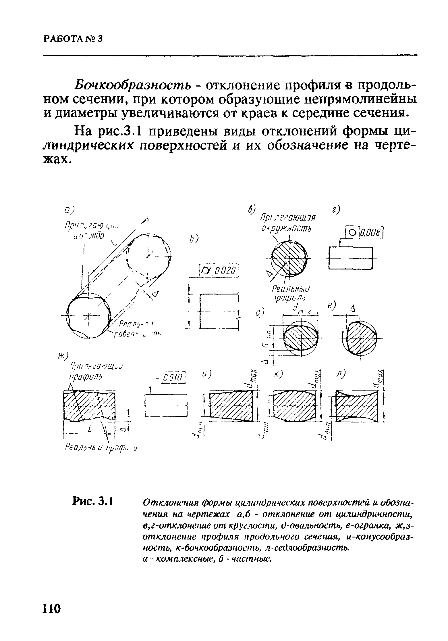 Эскизы демонстрирующие отклонение цилиндрической поверхности от круглости