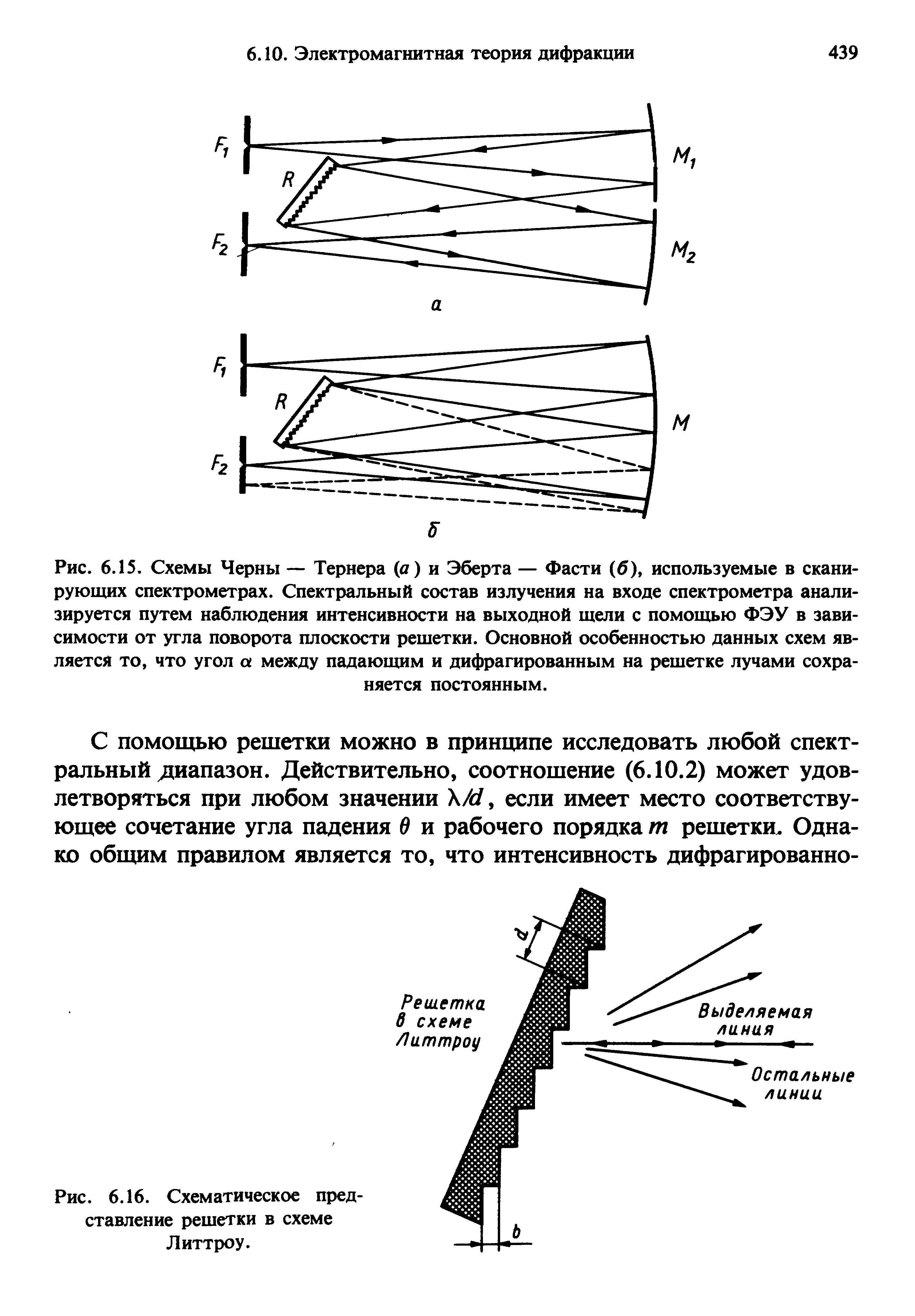 Перекрытая щель схема