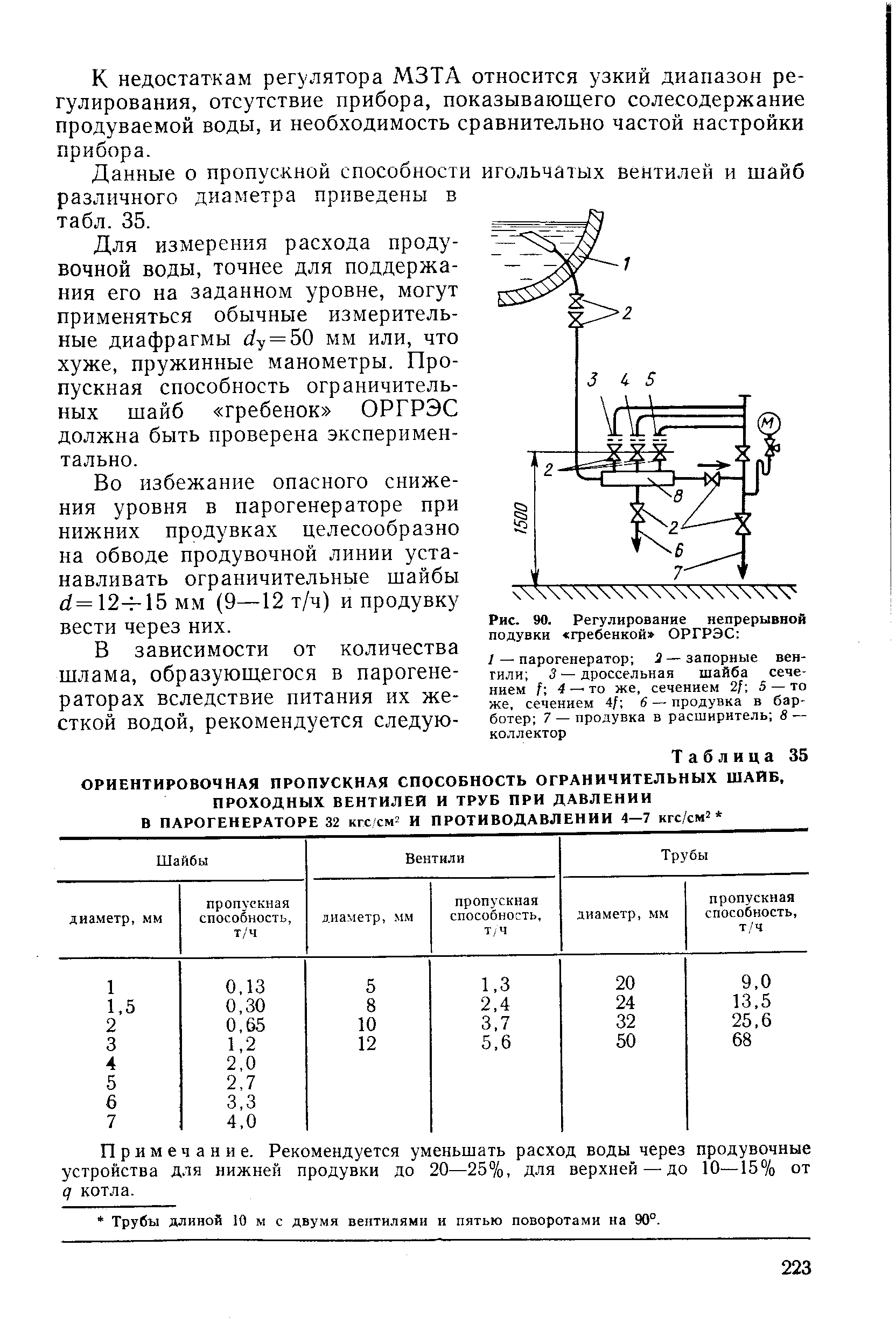 Расход продувочной воды