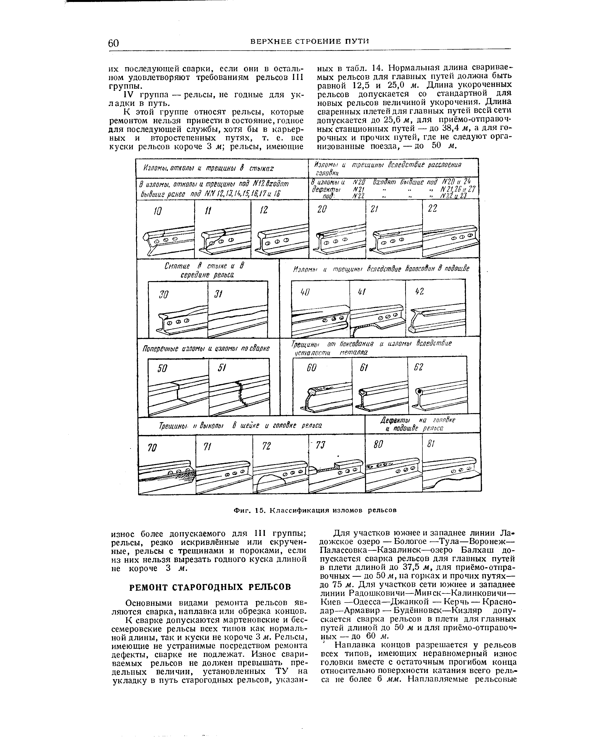 Фиг. 15. Классификация изломов рельсов
