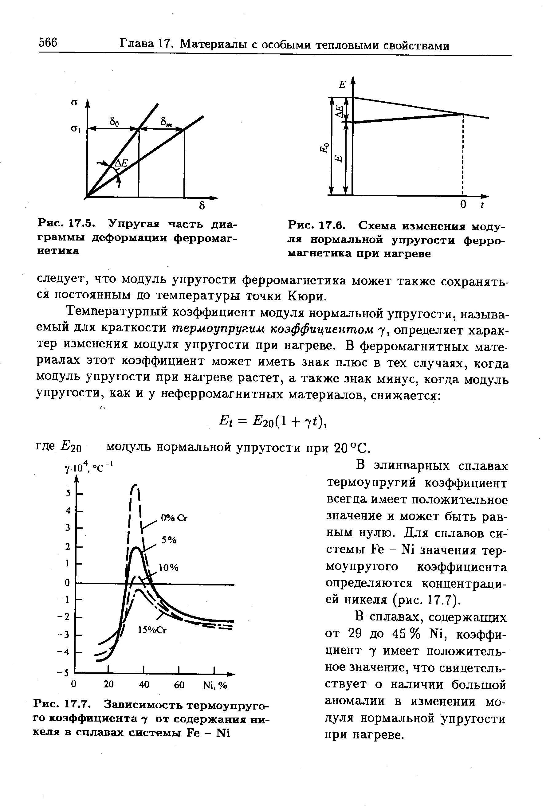 Рис. 17.7. Зависимость термоупругого коэффициента 7 от содержания никеля в сплавах системы Fe - Ni
