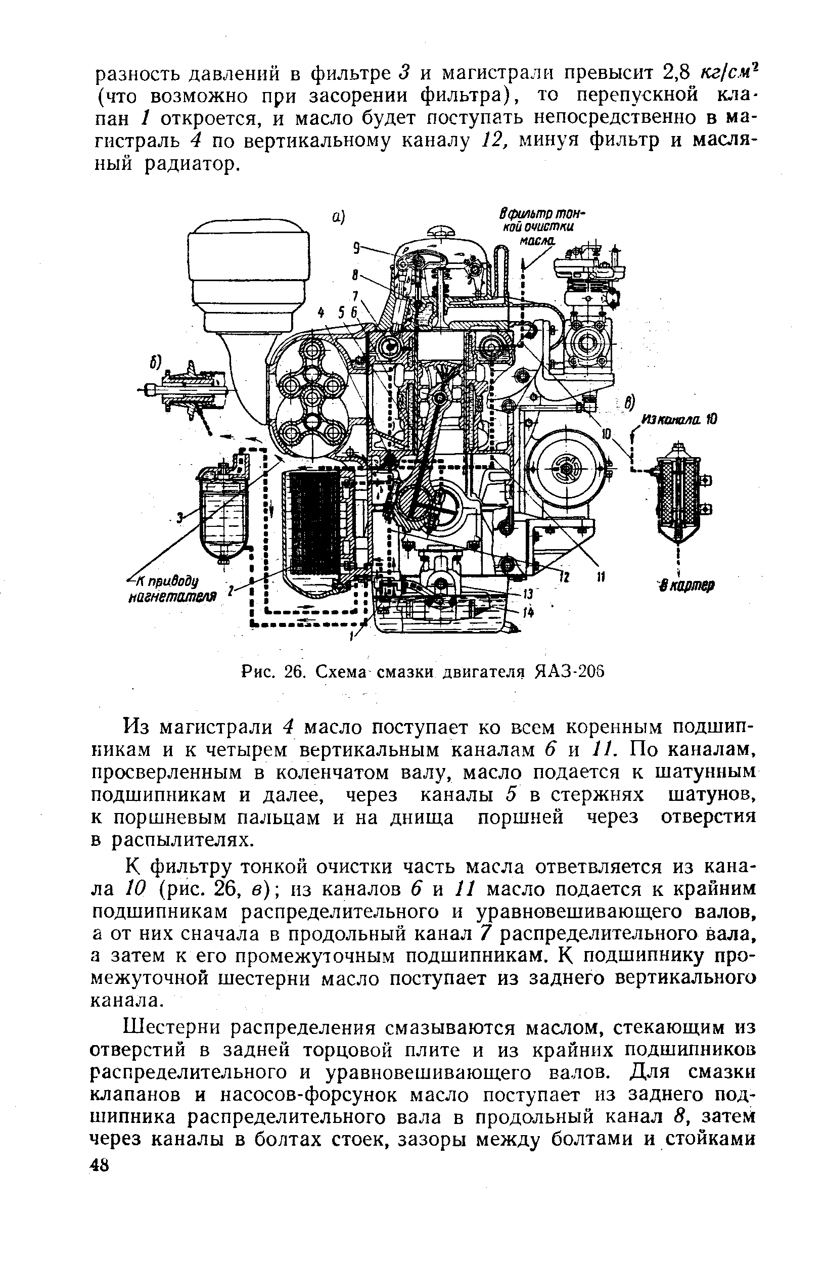 Рис. 26. Схема смазки двигателя ЯАЗ-206
