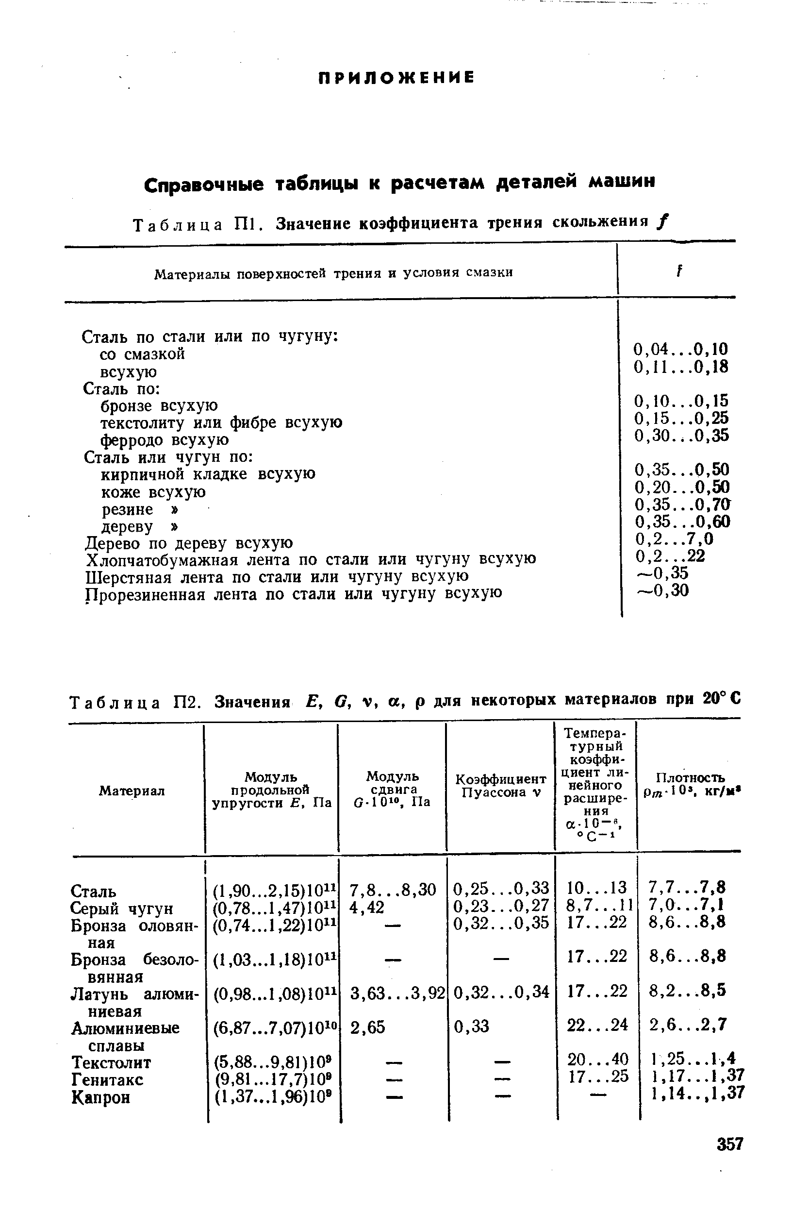 Чему равен коэффициент трения шкафа о пол