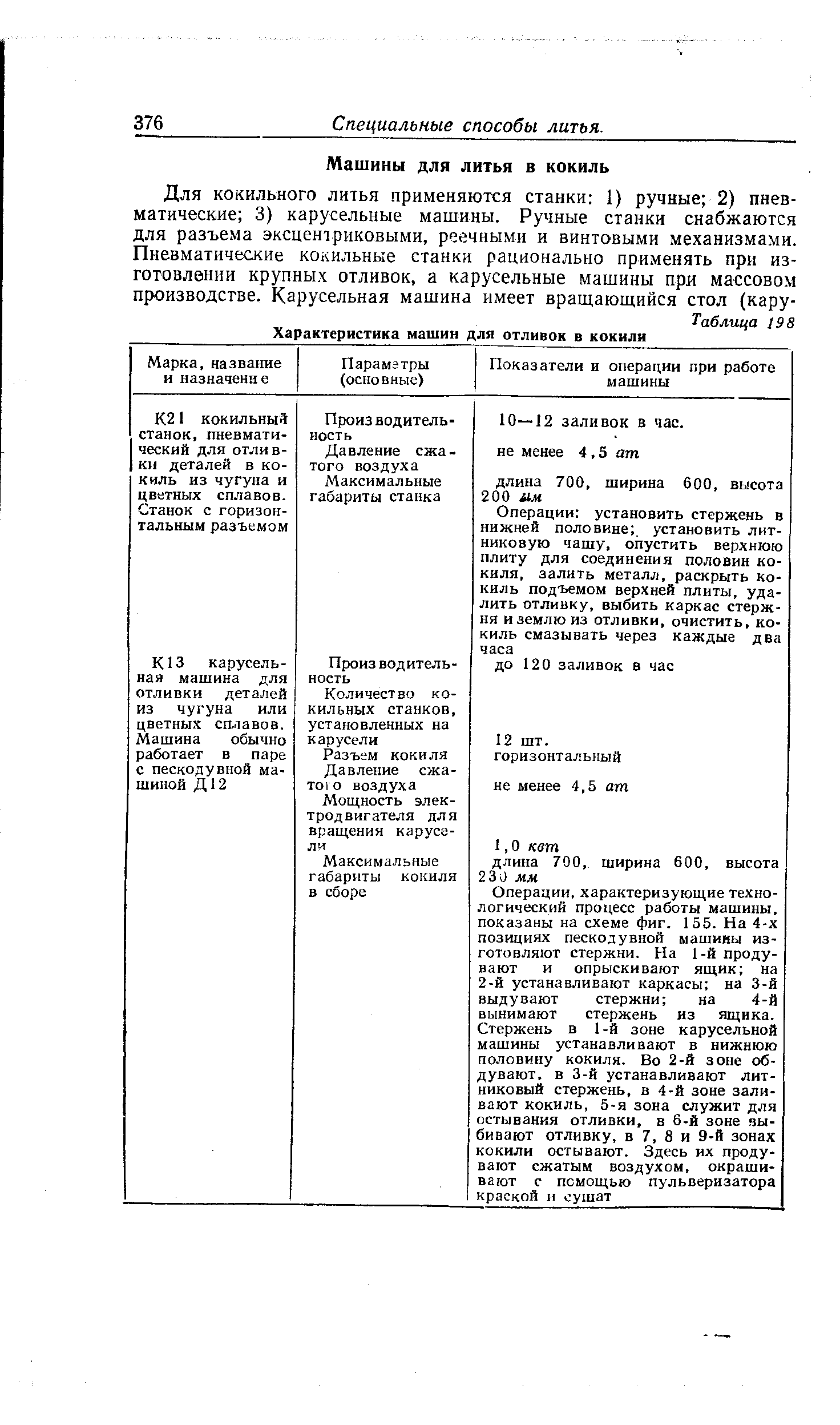 Специальные способы литья.
