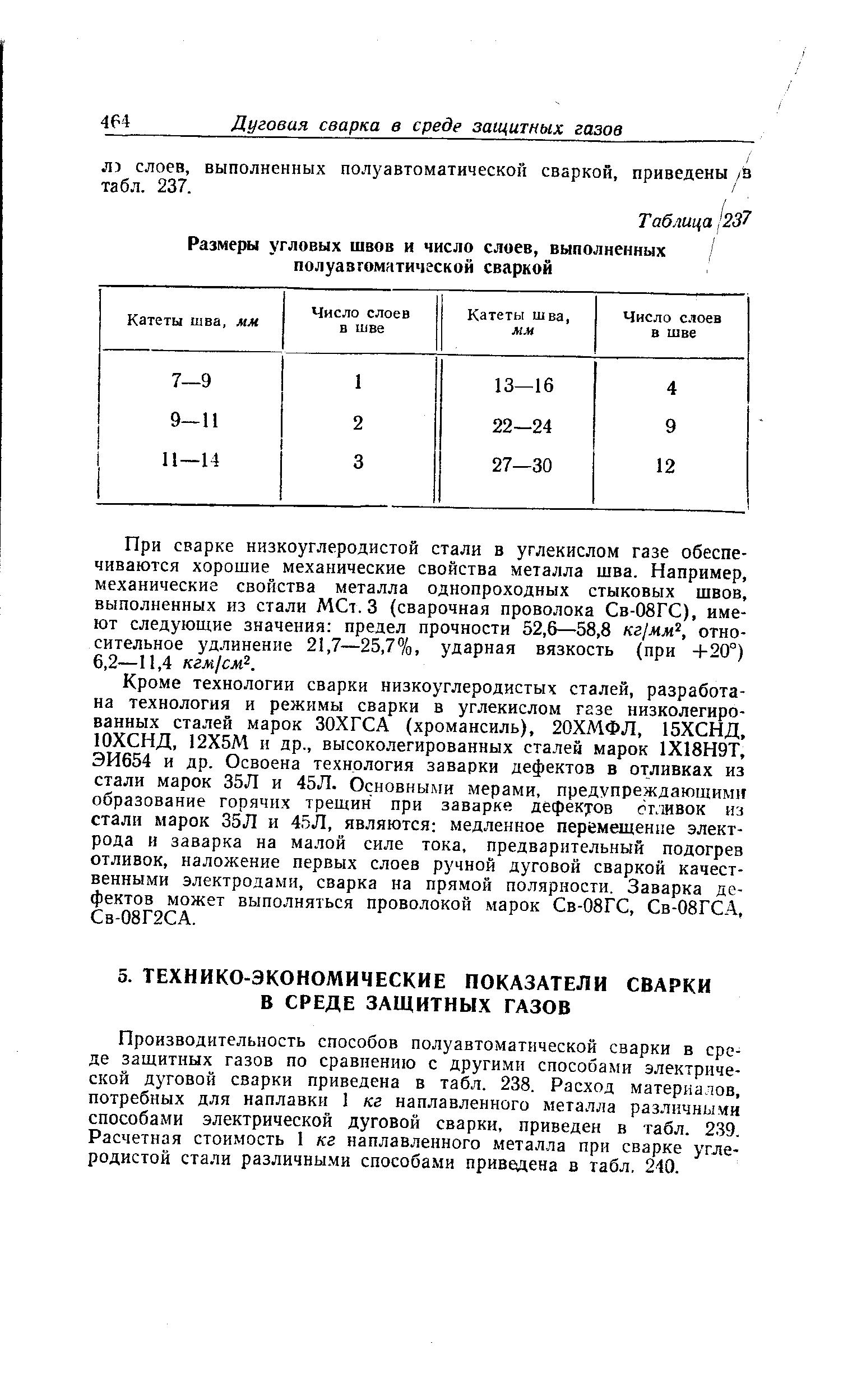 Производительность способов полуавтоматической сварки в среде защитных газов по сравнению с другими способами электрической дуговой сварки приведена в табл. 238. Расход материалов, потребных для наплавки 1 кг наплавленного металла различными способами электрической дуговой сварки, приведен в табл. 2.39. Расчетная стоимость 1 кг наплавленного металла при сварке углеродистой стали различны.чи способами приведена в табл, 240.
