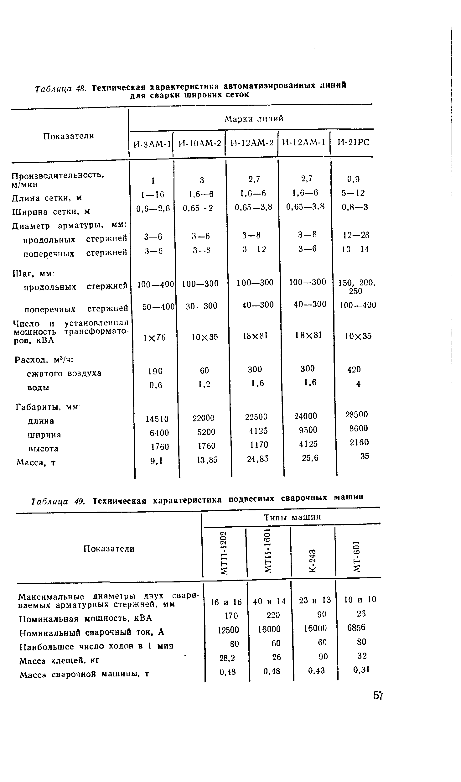 Таблица 49. Техническая характеристика подвесных сварочных машин
