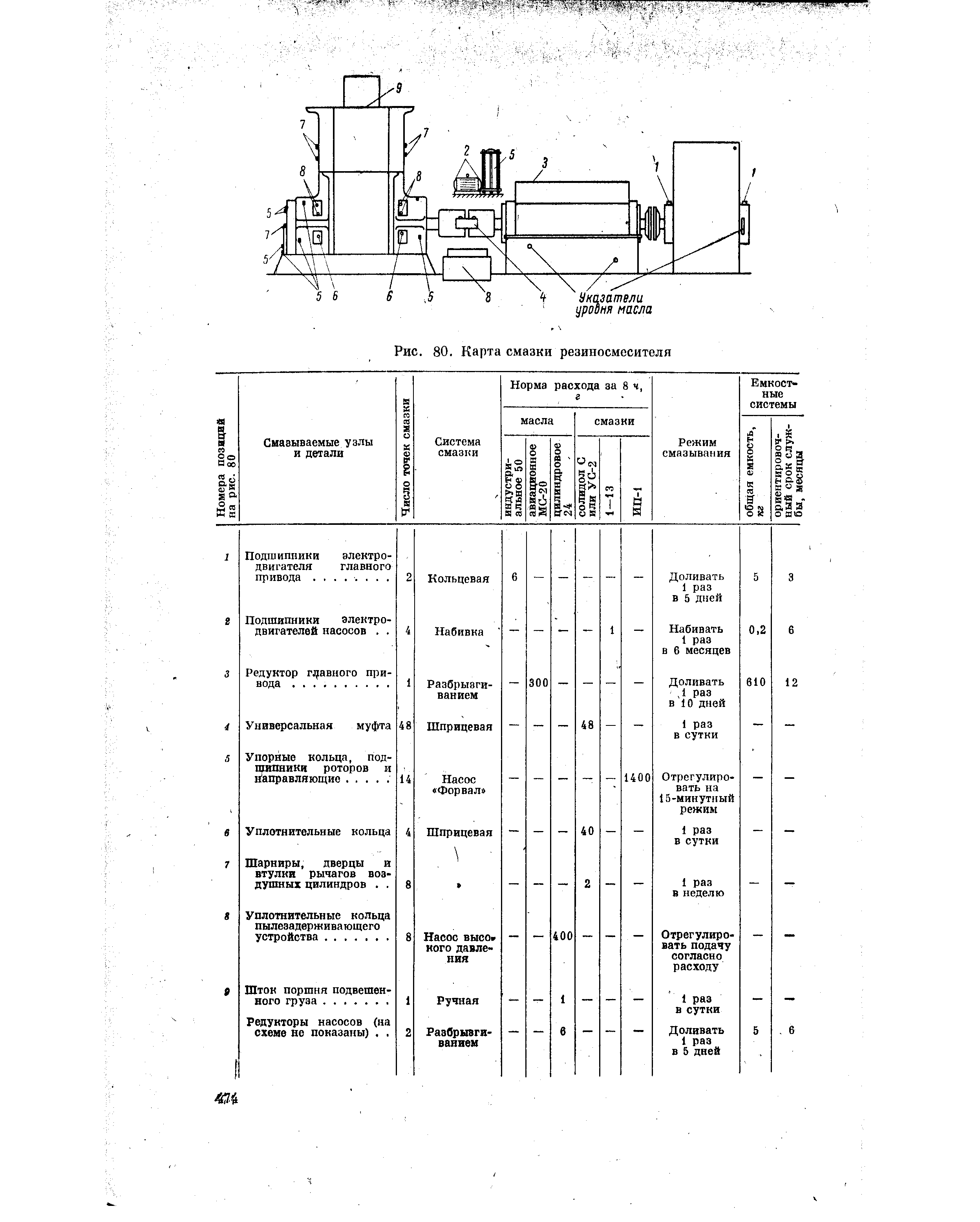 Химмотологическая карта газ 53