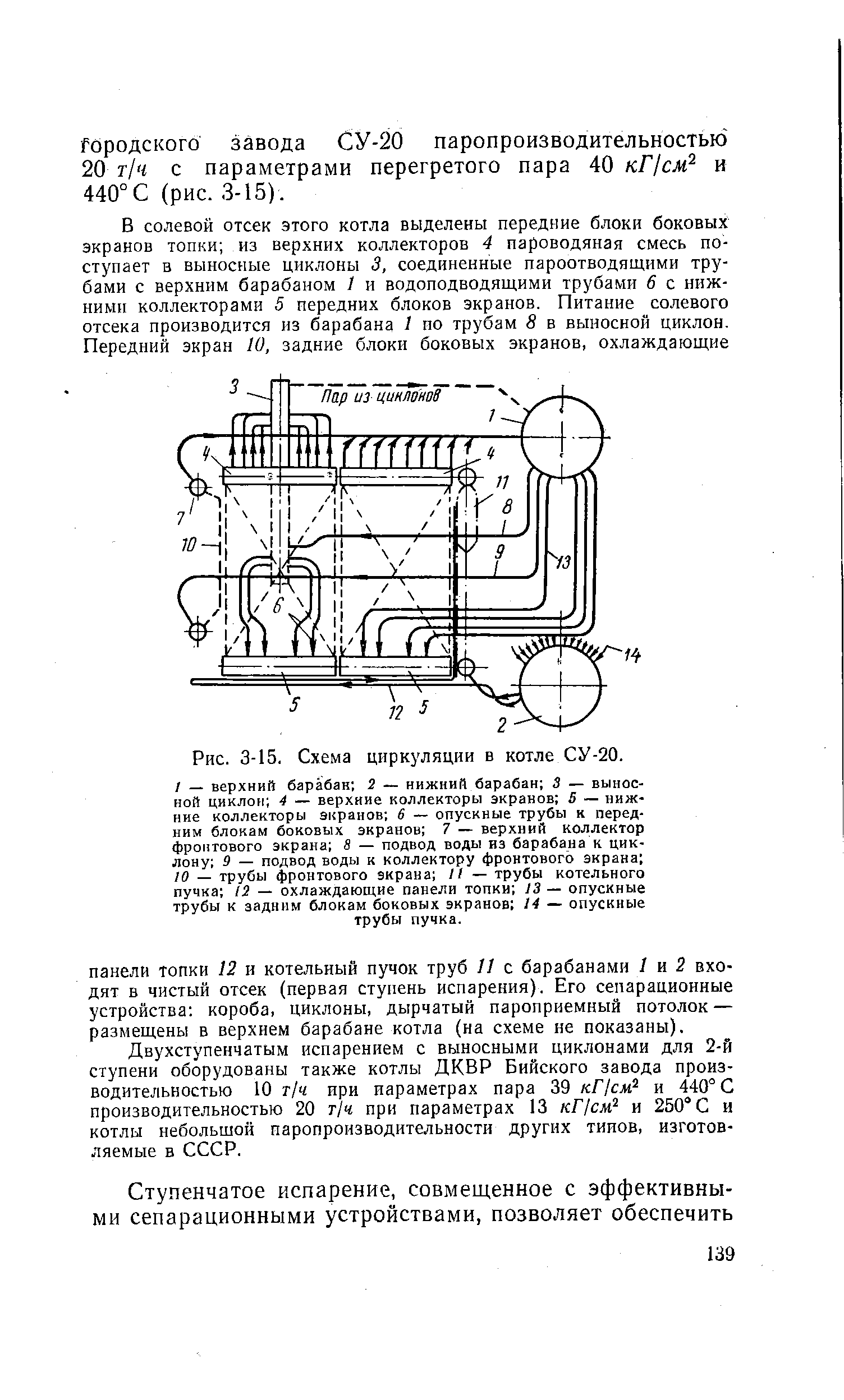 Рис. 3-15. Схема циркуляции в котле СУ-20.
