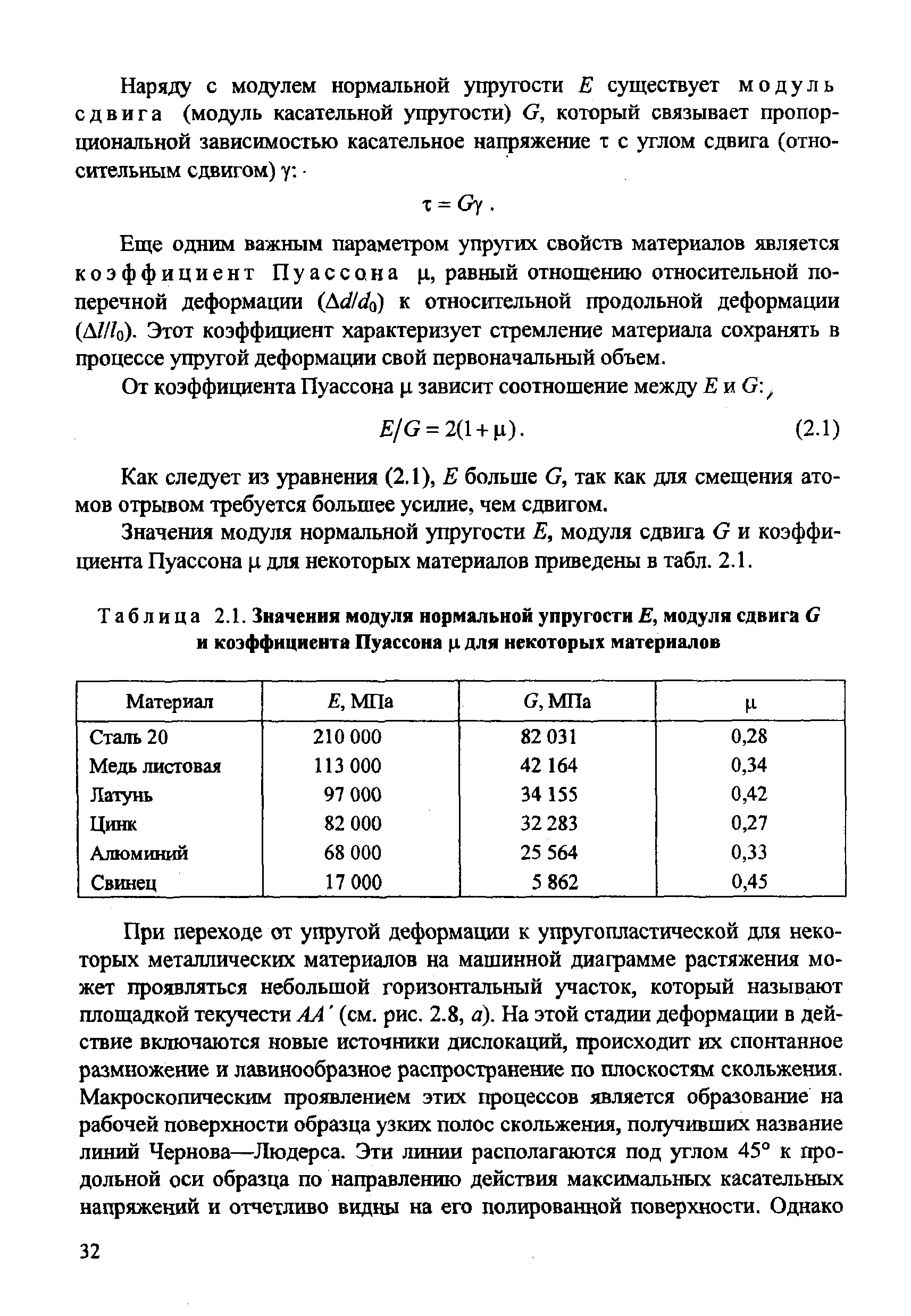 Таблица 2.1. Значения <a href="/info/1623">модуля нормальной упругости</a> Е, <a href="/info/14129">модуля сдвига</a> С и <a href="/info/4894">коэффициента Пуассона</a> р для некоторых материалов
