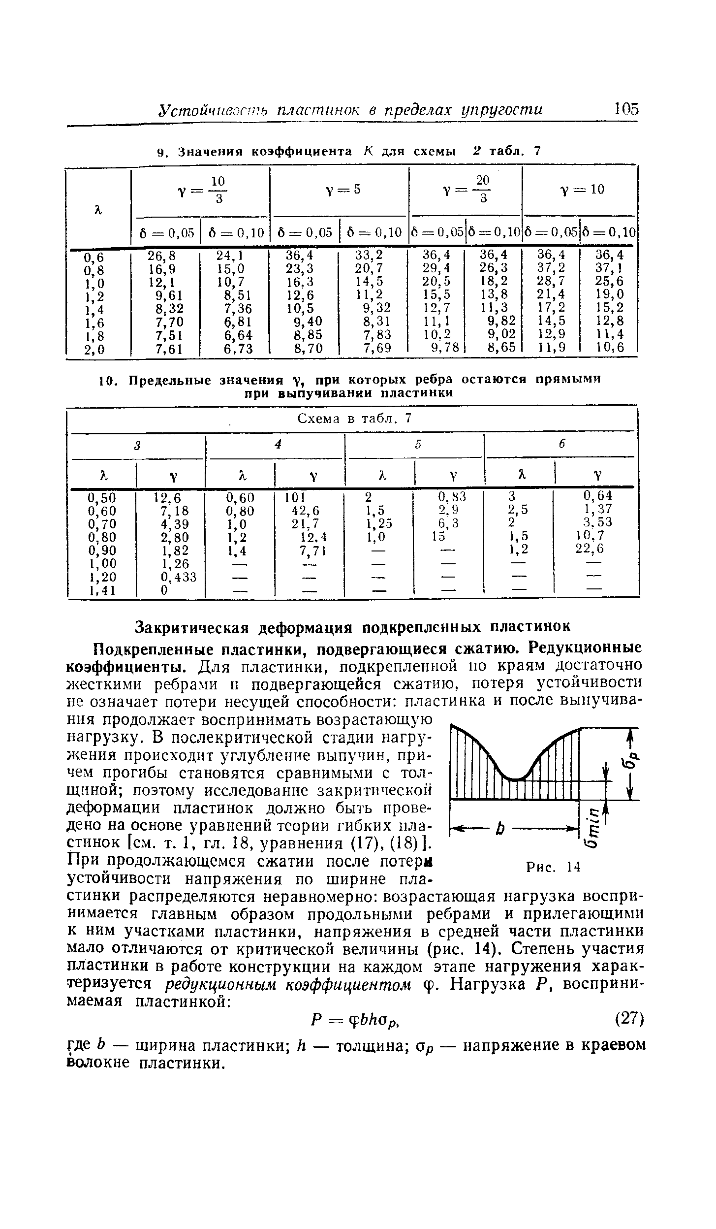 Закритическая деформация подкрепленных пластинок Подкрепленные пластинки, подвергающиеся сжатию. Редукционные коэффициенты. Для пластинки, подкрепленной по краям достаточно жесткими ребрами п подвергающейся сжатию, потеря устойчивости не означает потери несущей способности пластинка и после выпучивания продолжает воспринимать возрастающую нагрузку. В послекритической стадии нагружения происходит углубление выпучин, причем прогибы становятся сравнимыми с толщиной поэтому исследование закритической деформации пластинок должно быть проведено на основе уравнений теории гибких пластинок [см. т. 1, гл. 18, уравнения (17), (18)1.
