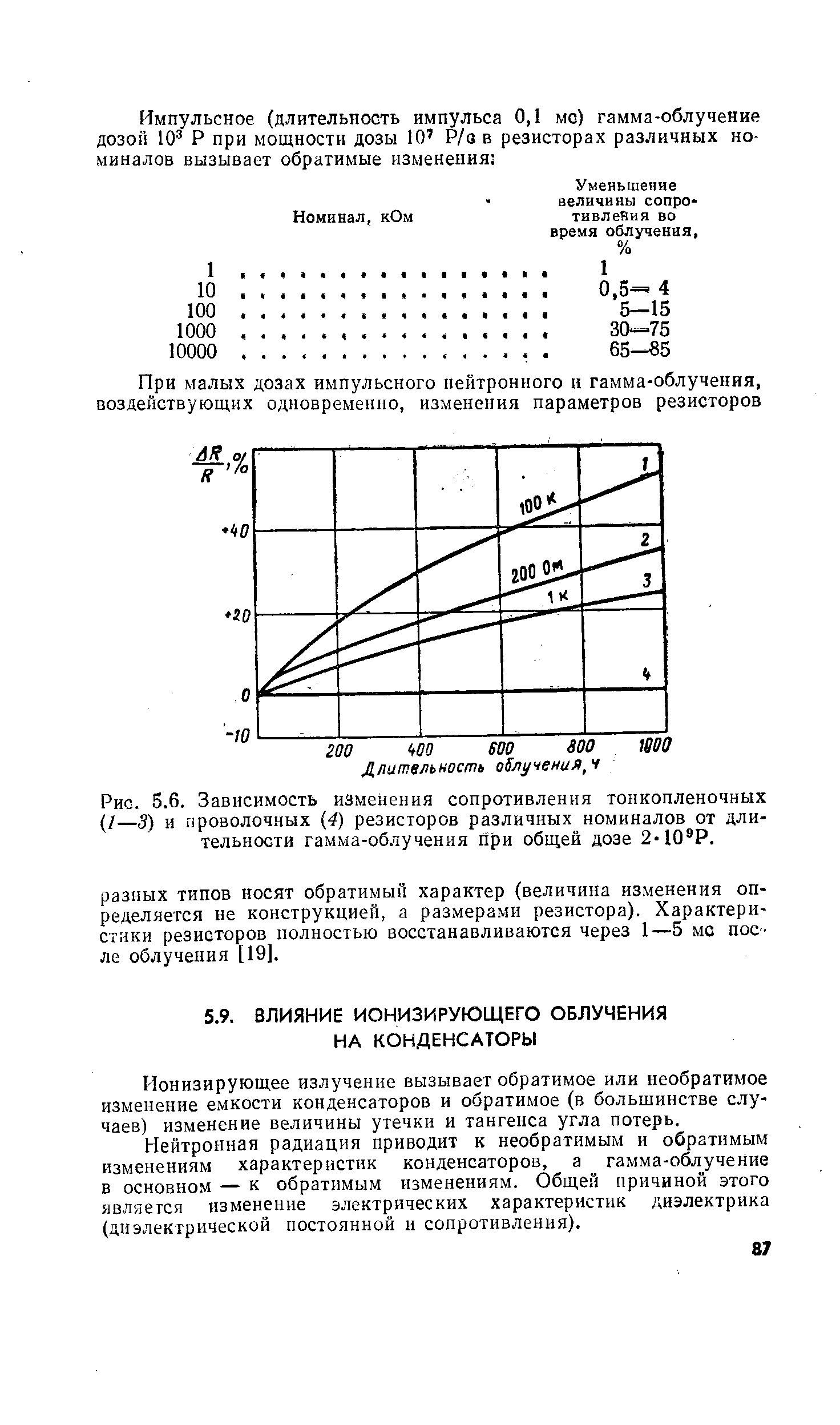 Ионизирующее излучение вызывает обратимое или необратимое изменение емкости конденсаторов и обратимое (в большинстве случаев) изменение величины утечки и тангенса угла потерь.
