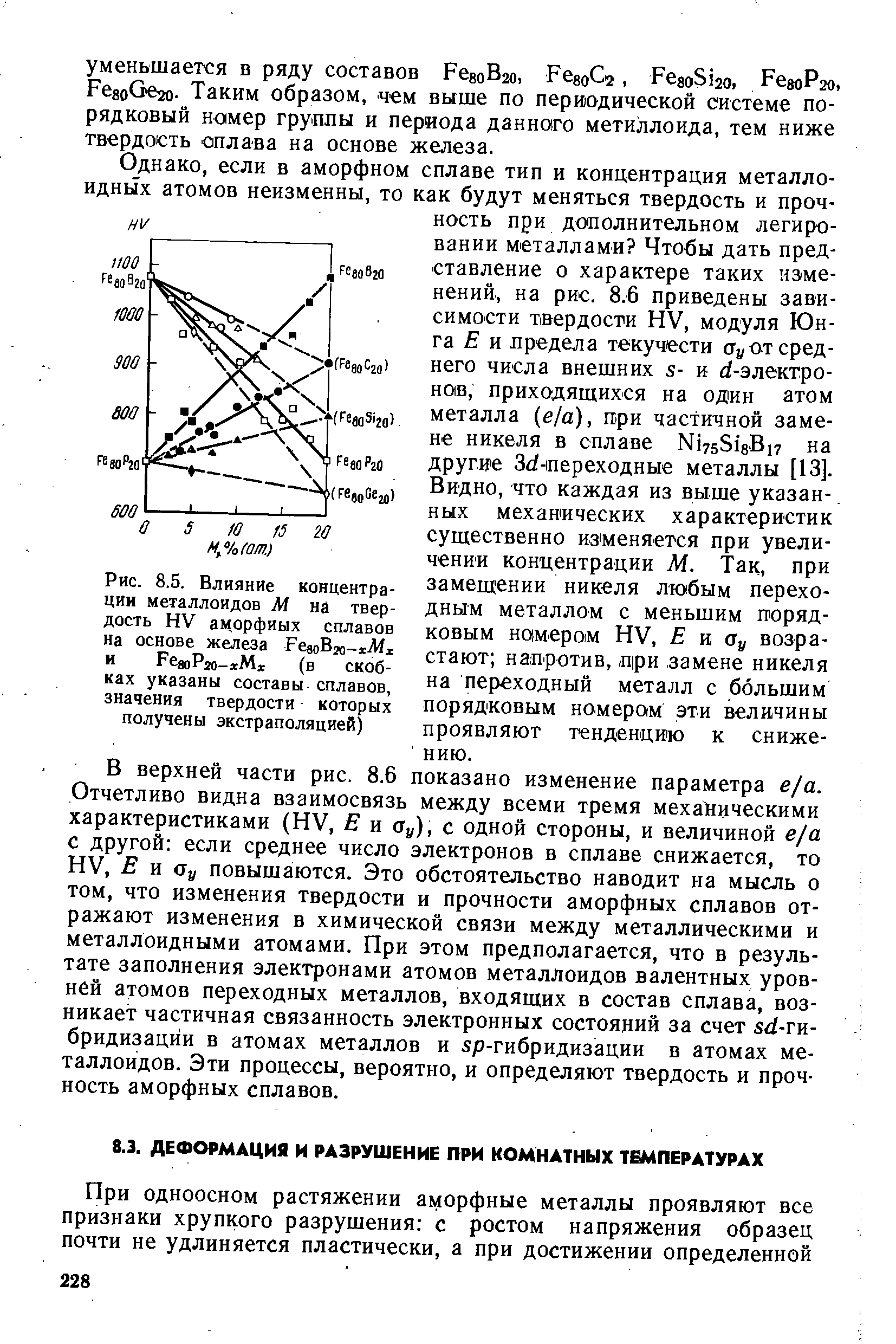 В верхней части рис. 8.6 показано изменение параметра е/а. Отчетливо видна взаимосвязь между всеми тремя механическими характеристиками (HV, и Оу), с одной стороны, и величиной eja с другой если среднее число электронов в сплаве снижается, то HV, Е 5у повышаются. Это обстоятельство наводит на мысль о том, что изменения твердости и прочности аморфных сплавов отражают изменения в химической связи между металлическими и металлоидными атомами. При этом предполагается, что в результате заполнения электронами атомов металлоидов валентных уровней атомов переходных металлов, входящих в состав сплава, возникает частичная связанность электронных состояний за счет sd-vvi-бридизации в атомах металлов и sp-гибридизации в атомах металлоидов. Эти процессы, вероятно, и определяют твердость и прочность аморфных сплавов.
