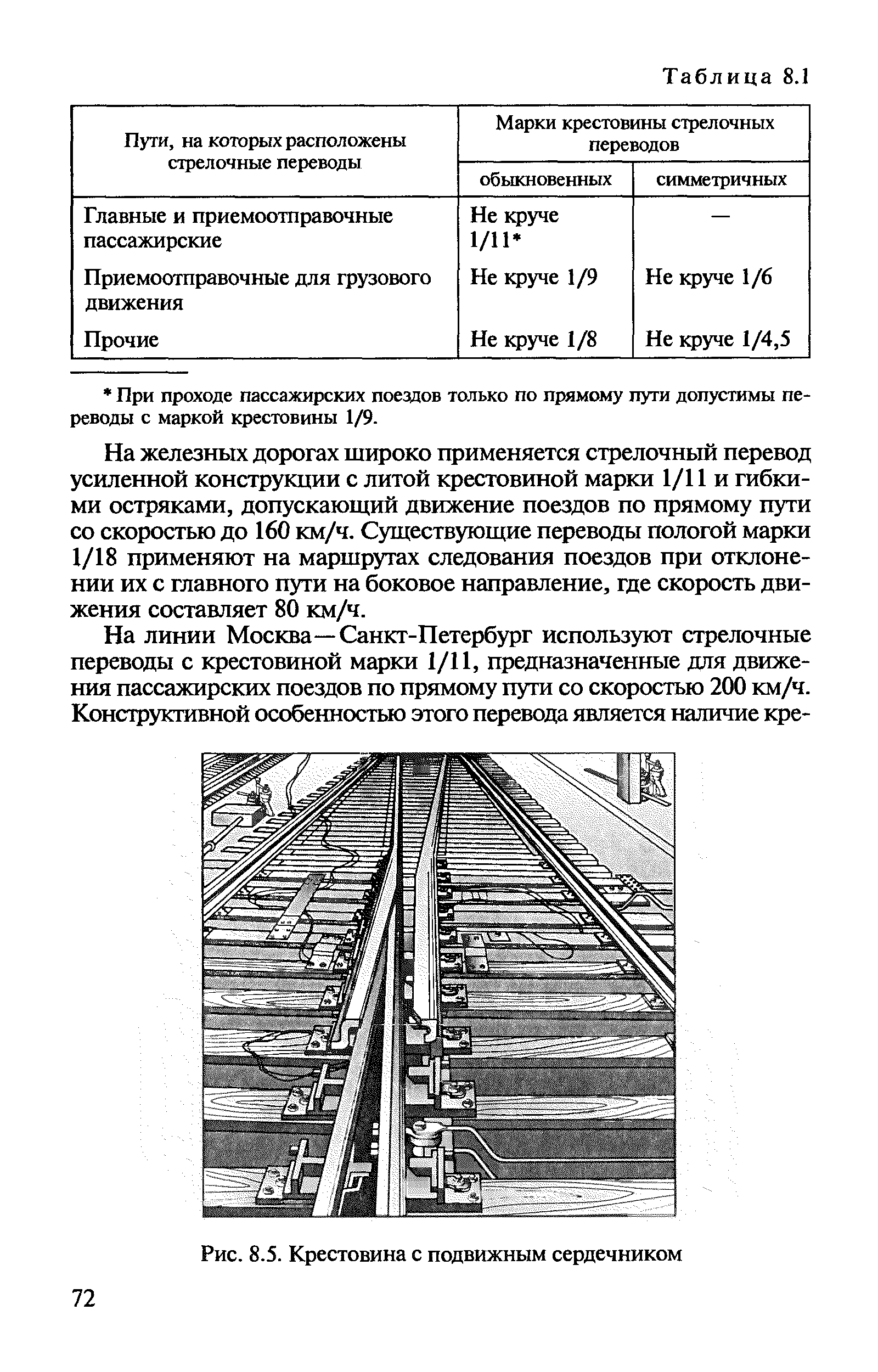 Марку стрелочного. Подвижный сердечник стрелочного перевода. Подвижной сердечник на стрелочном переводе. Стрелочный перевод с подвижным сердечником. Стрелочный перевод с подвижным сердечником крестовины схема.