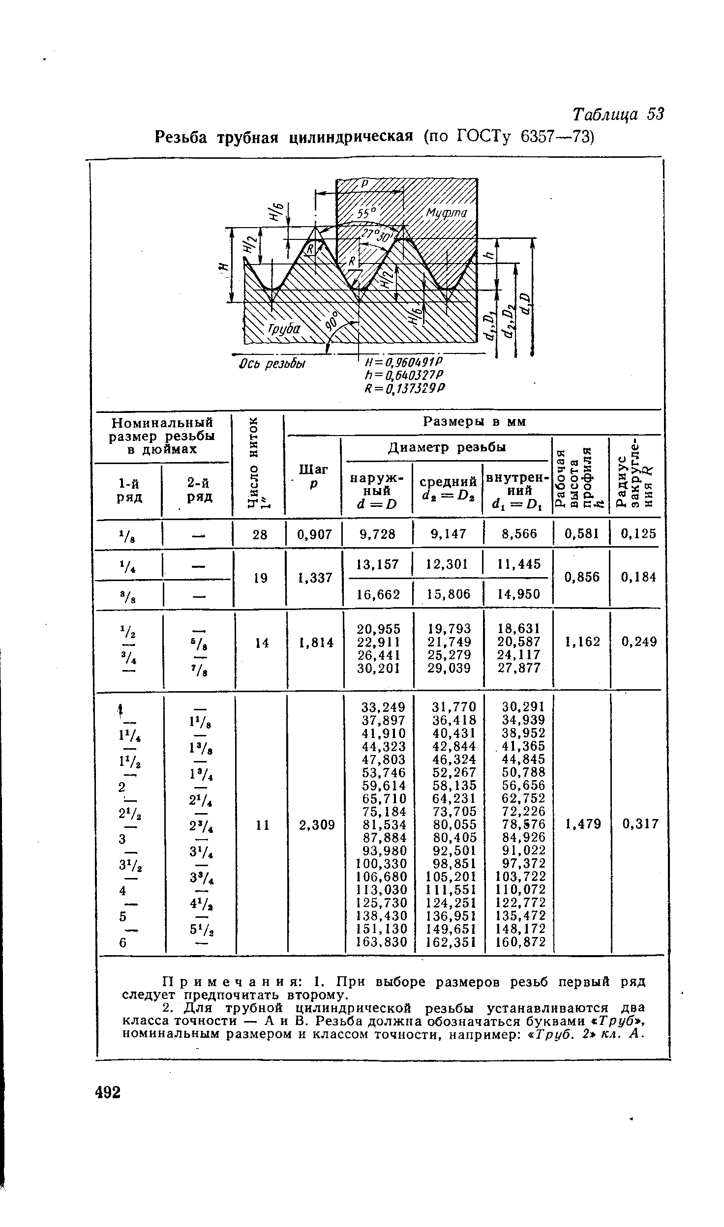 Резьба 2f. Трубная цилиндрическая резьба таблица. Трубная резьба g1/2. Таблица резьб дюймовых конических резьб. Резьба g3 Размеры.