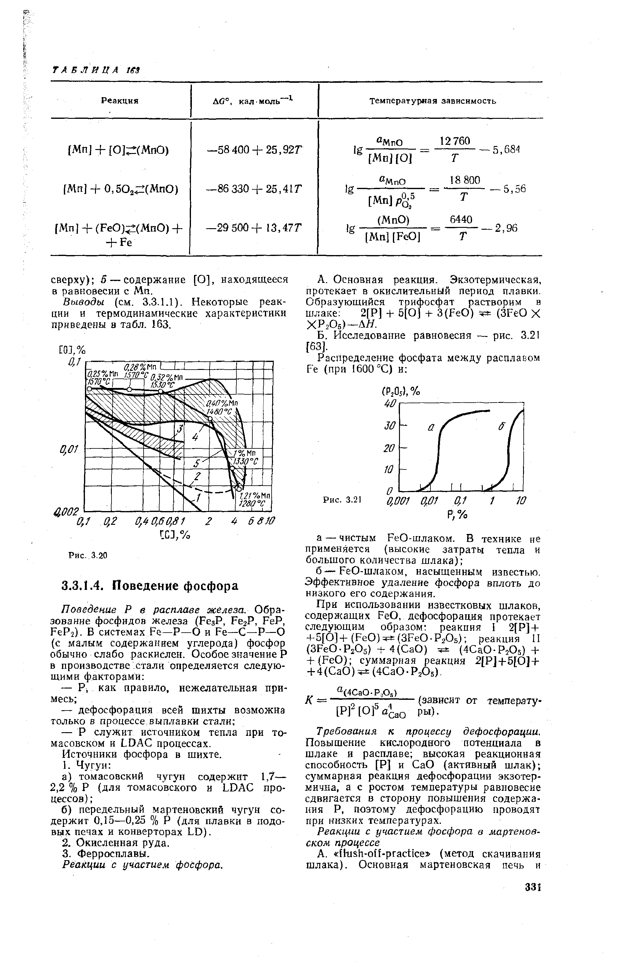 Источники фосфора в шихте.
