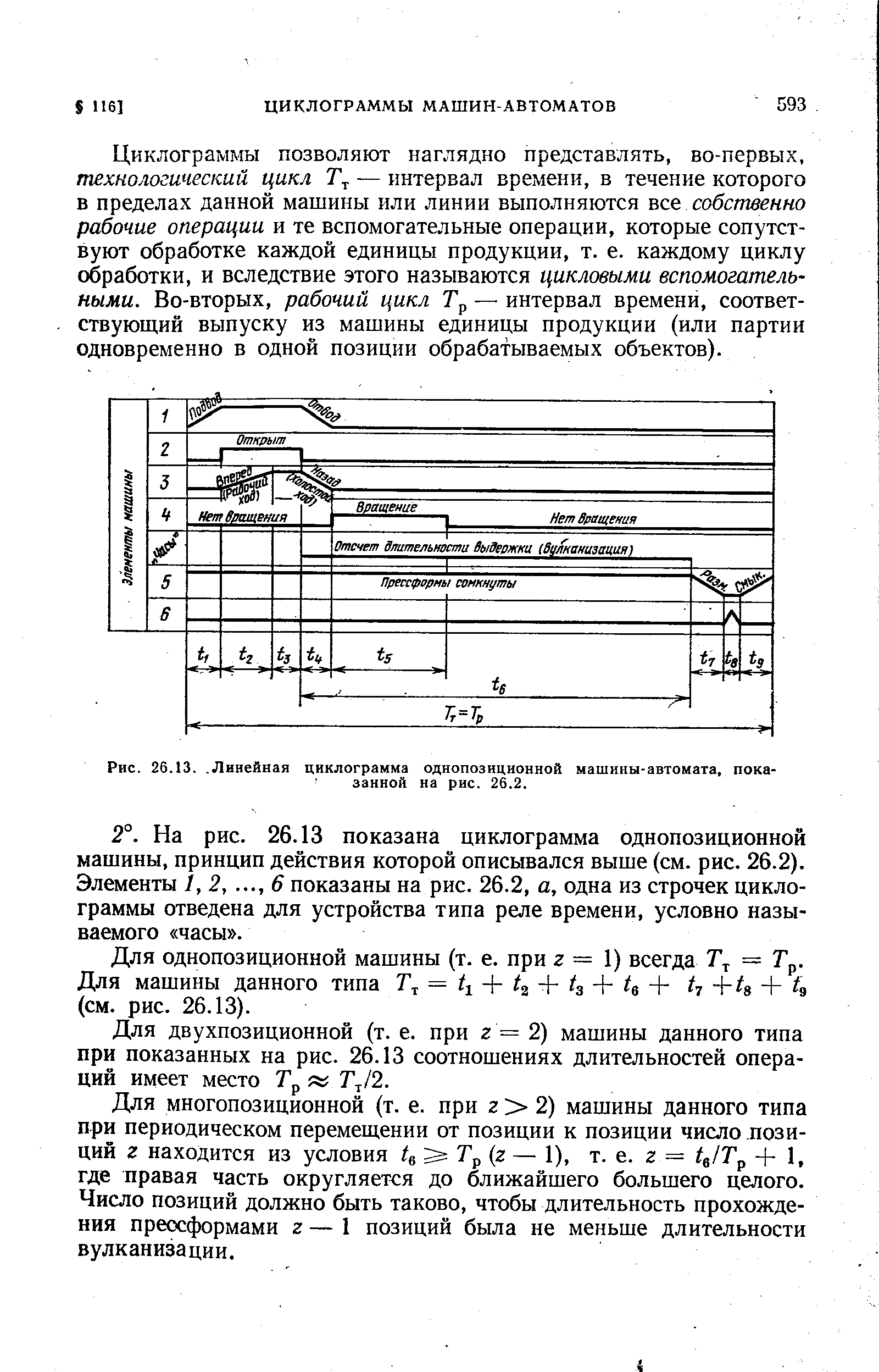 Рис. 26.13.. Линейная циклограмма однопозиционной <a href="/info/1914">машины-автомата</a>, показанной на рис. 26.2.
