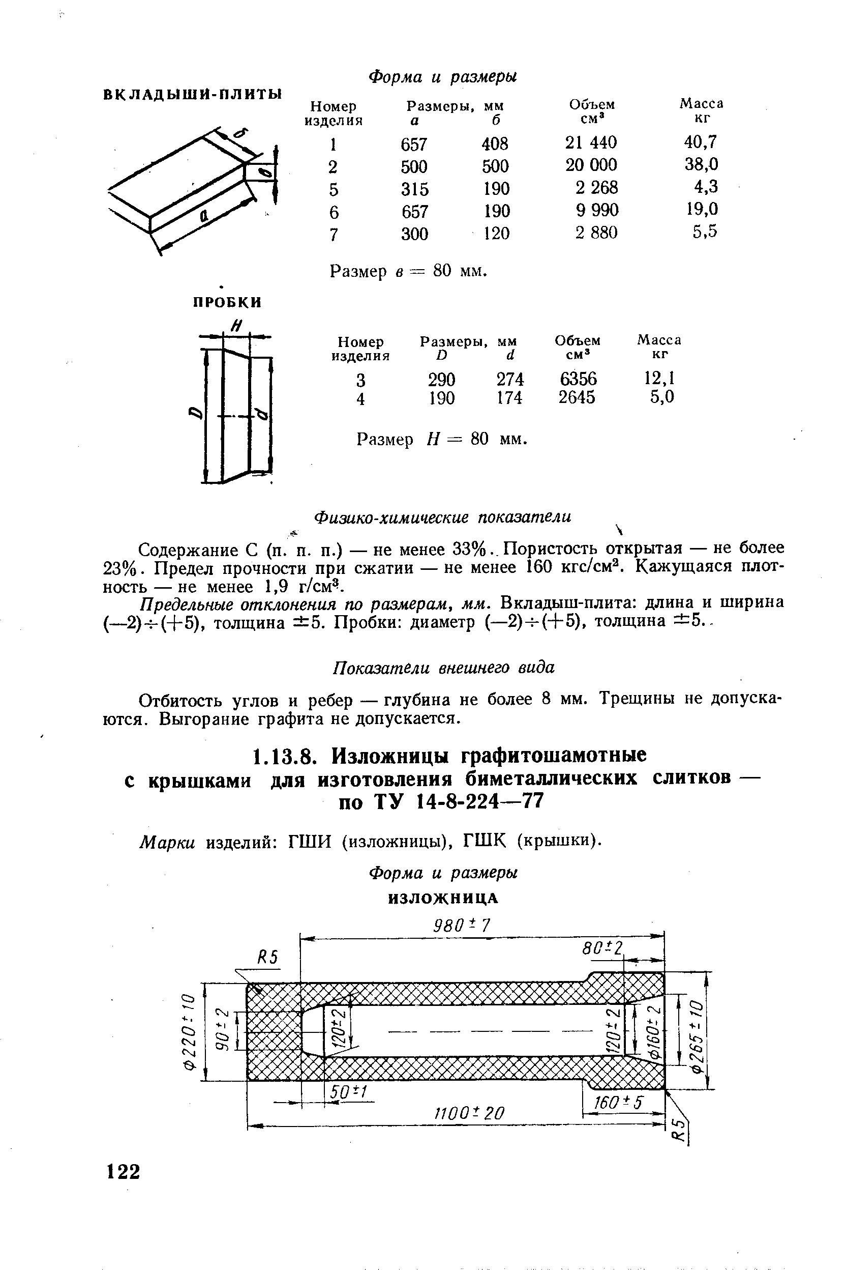 Марки изделий ГШИ (изложницы), ГШК (крышки).
