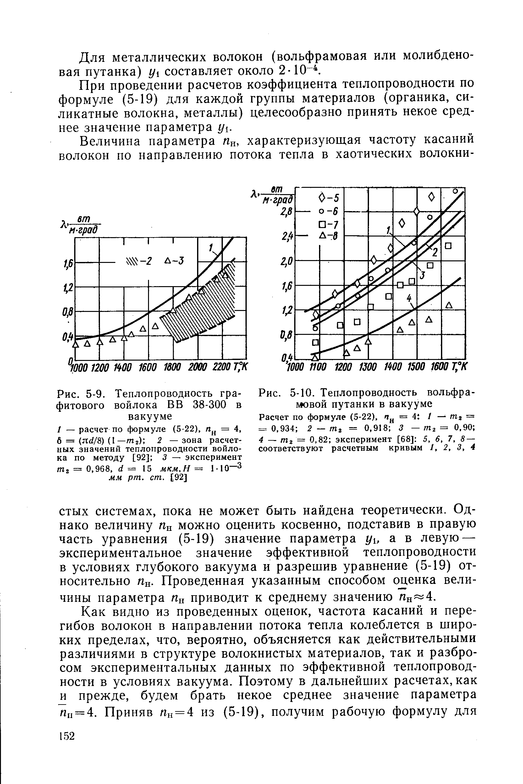 Рис. 5-9. Теплопроводность графитового войлока ВВ 38-300 в вакууме
