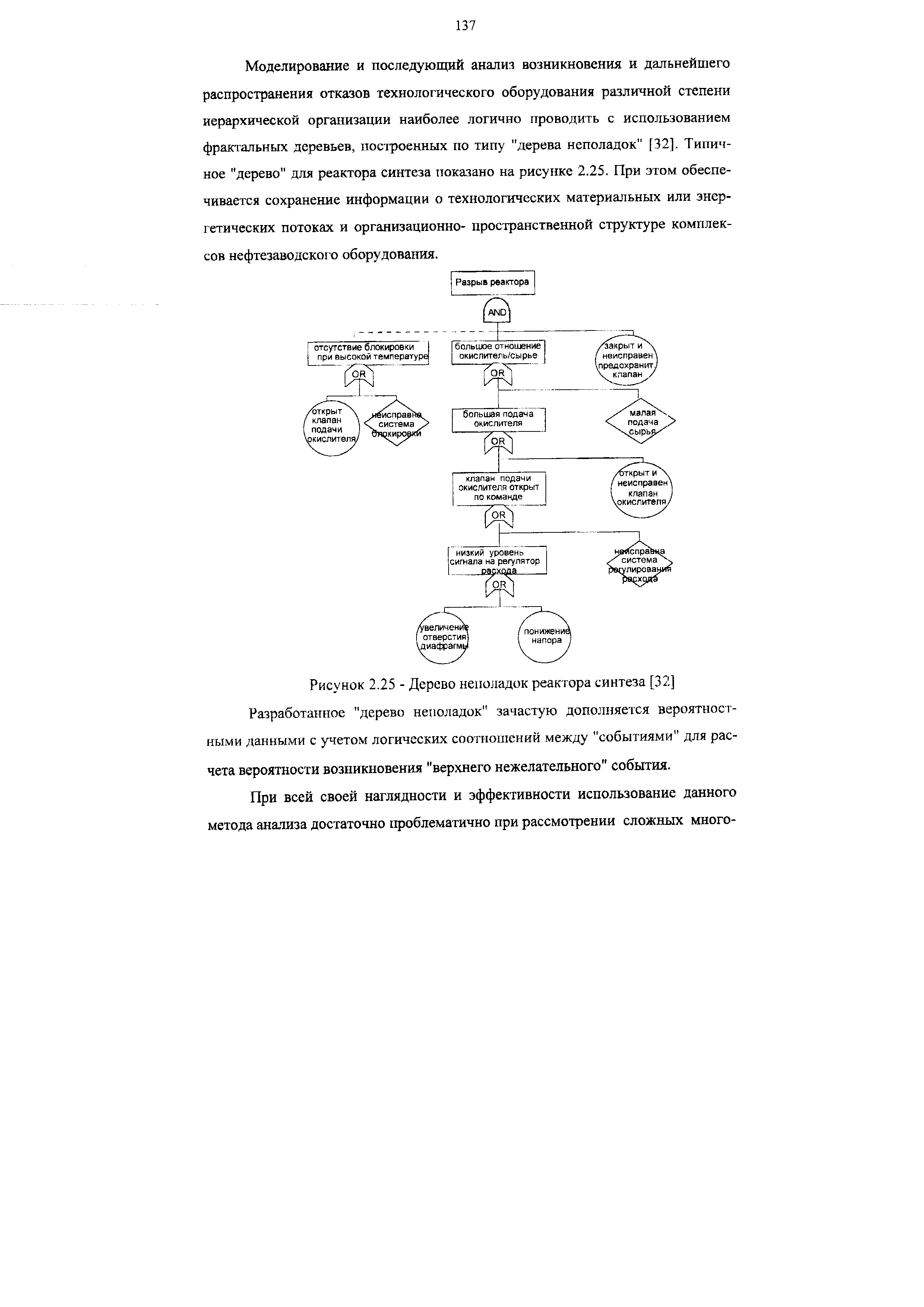 Рисунок 2.25 - Дерево неполадок реактора синтеза [32] Разработанное "дерево неполадок" зачастую дополняется вероятностными данными с учетом логических соотношений между "событиями" для расчета вероятности возникновения "верхнего нежелательного" события.

