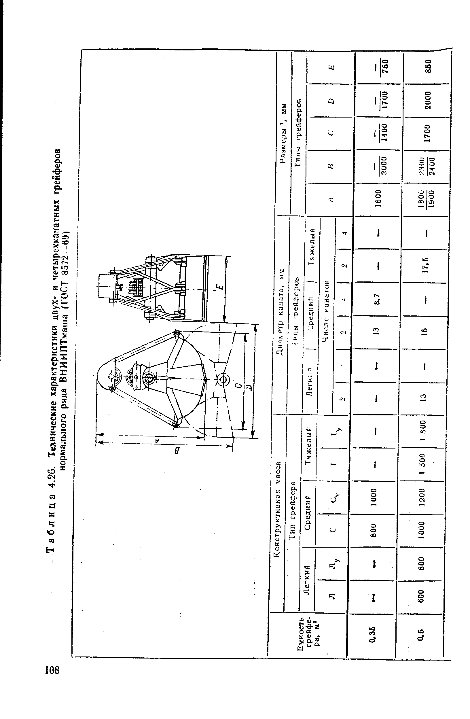 Таблица 4.26. Технические характеристики двух- и четырехкаматных грейферов нормального ряда ВНИИПТмаша (ГОСТ 8572—69)
