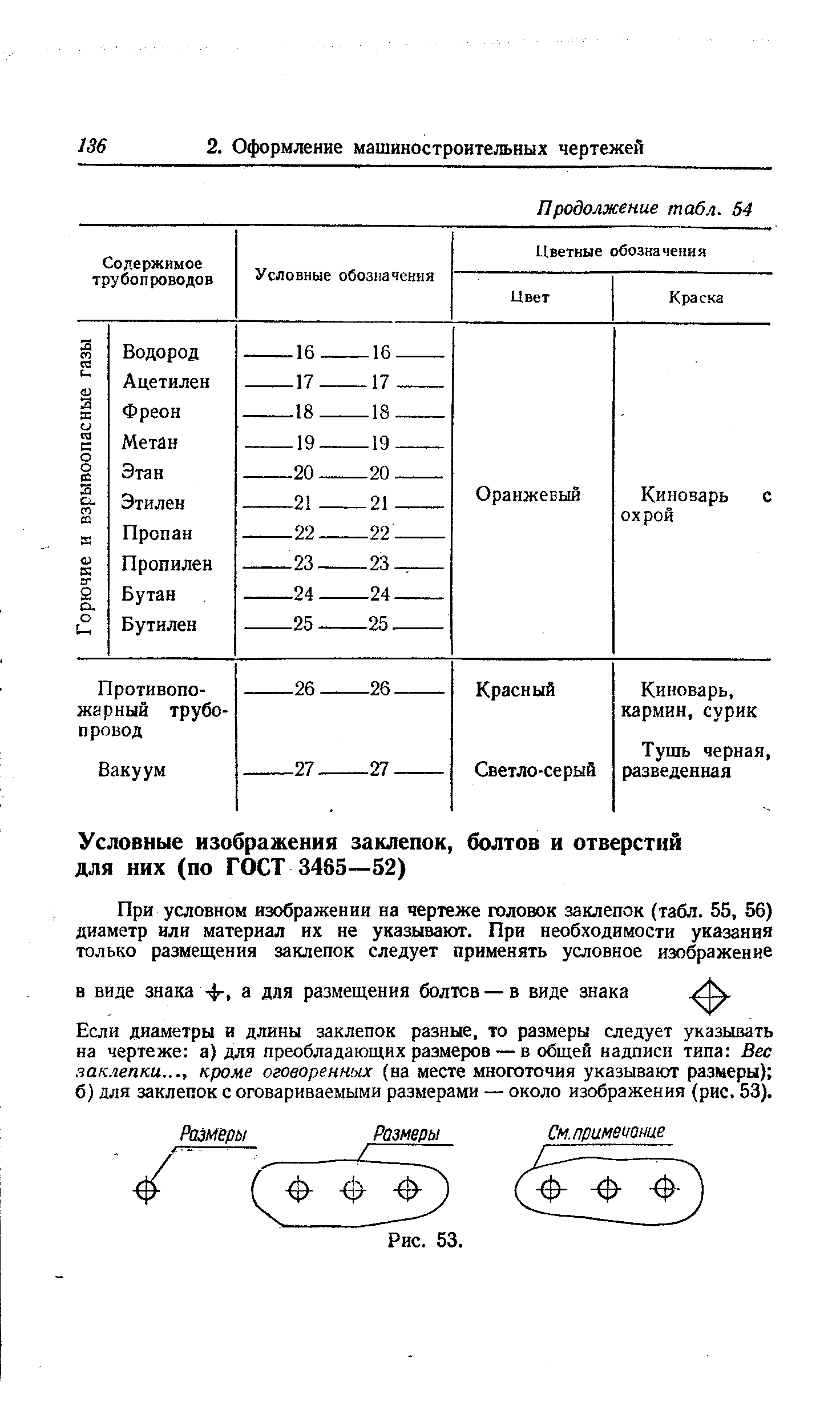 Если диаметры и длины заклепок разные, то размеры следует указывать на чертеже а) для преобладающих размеров — в общей надписи типа Вес зак.гепки. кроме оговоренных (на месте многоточия указывают размеры) б) для заклепок с оговариваемыми размерами — около изображения (рис. 53).
