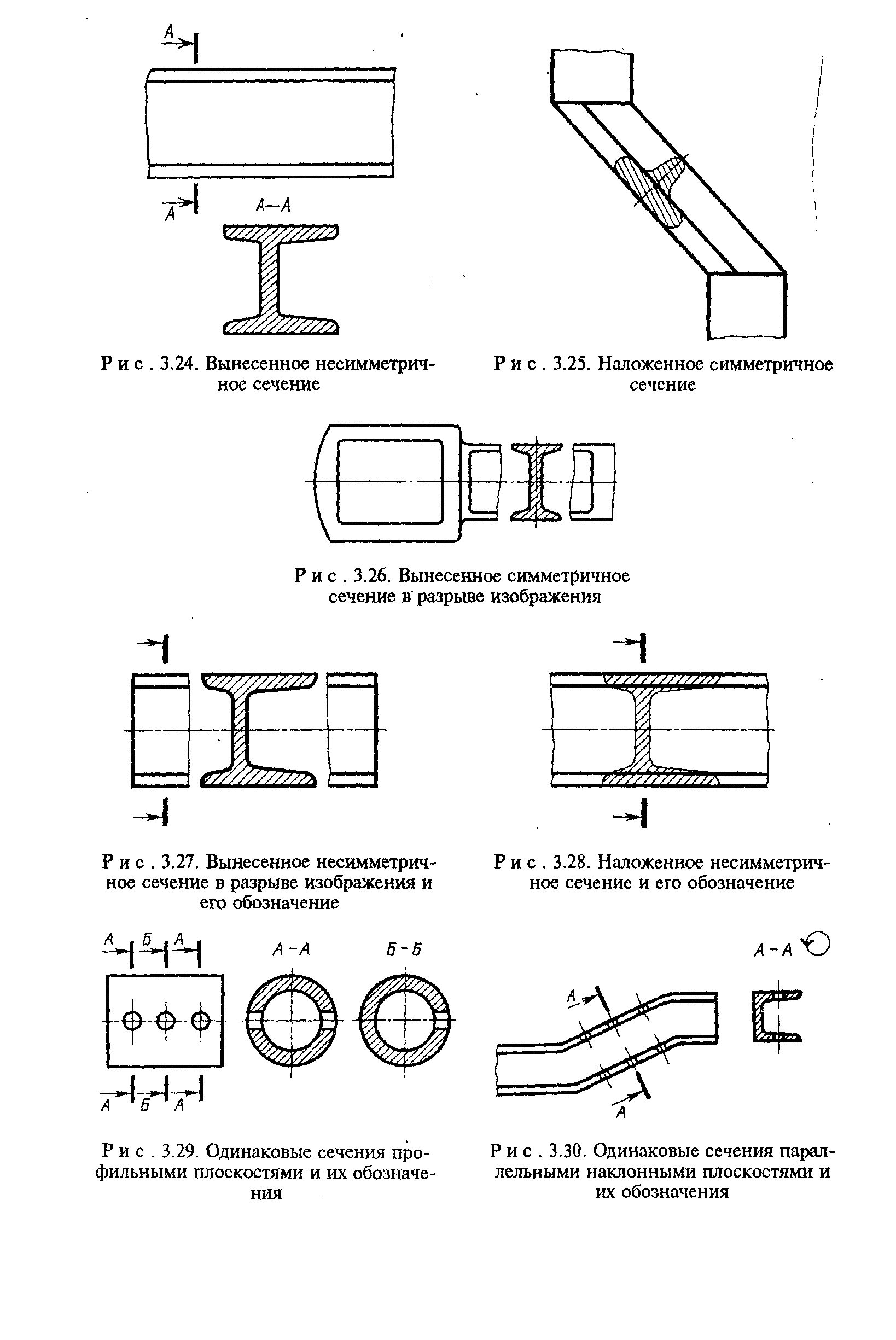 Одинаковое сечение. Вынесенное сечение в разрыве изображения. Вынесенное несимметричное сечение. Обозначение наложенного сечения. Изображения вынесенного несимметричного сечения.