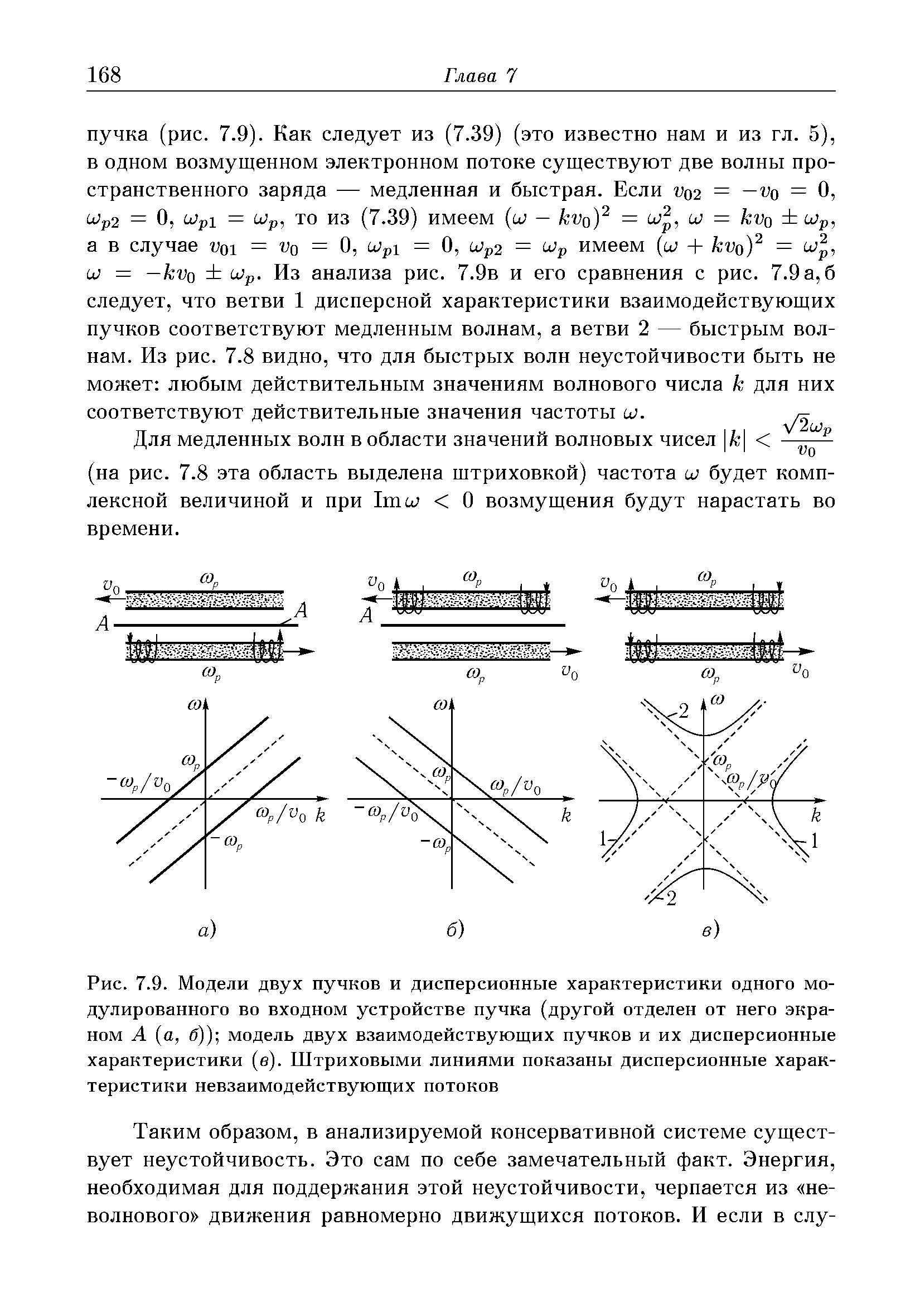 Рис. 7.9. Модели двух пучков и дисперсионные характеристики одного модулированного во входном устройстве пучка (другой отделен от него экраном А а, б)) модель двух взаимодействующих пучков и их дисперсионные характеристики (е). Штриховыми линиями показаны дисперсионные характеристики невзаимодействующих потоков
