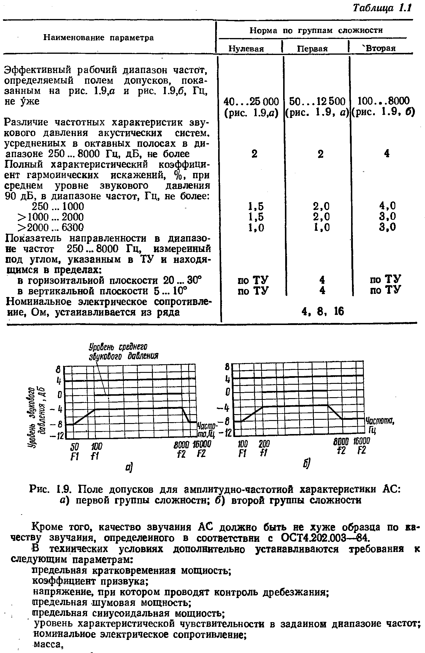 Кроме того, качество звучания АС должно быть не хуже образца по кв честву звучания, определенного в соответствии с ОСТ4502.003— 4.
