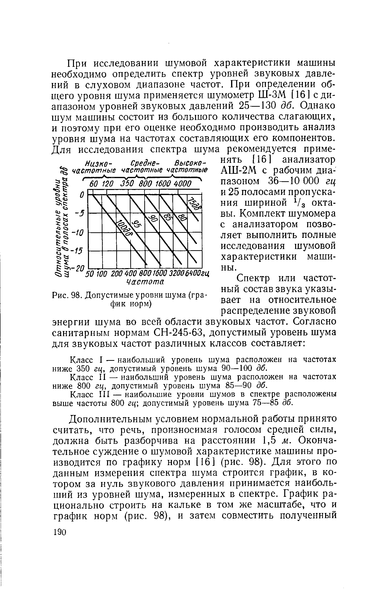 Рис. 98. Допустимые уровни шума (график норм)
