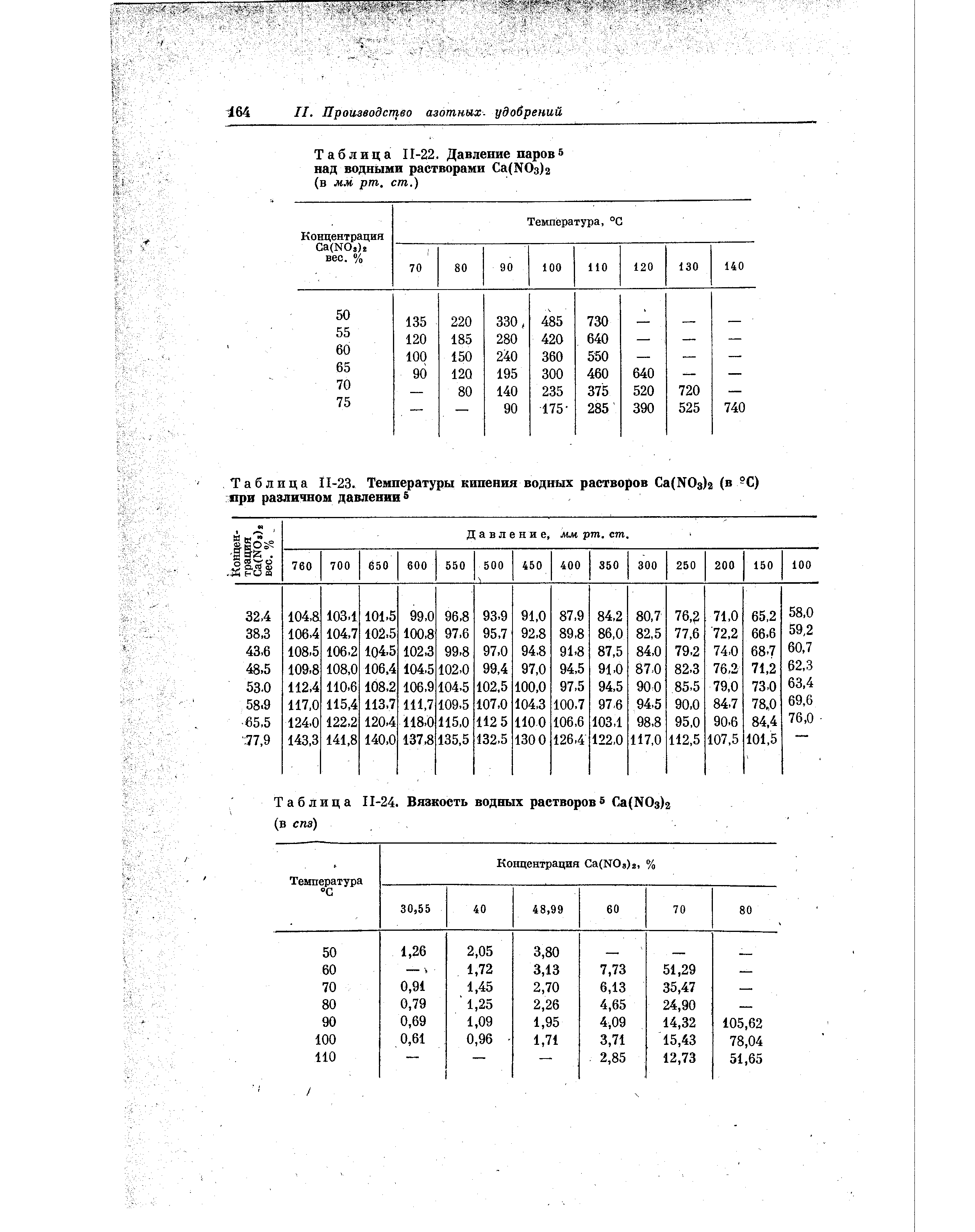 Таблица П-24. Вязкость водных растворов a(NOз)2 (в спз)
