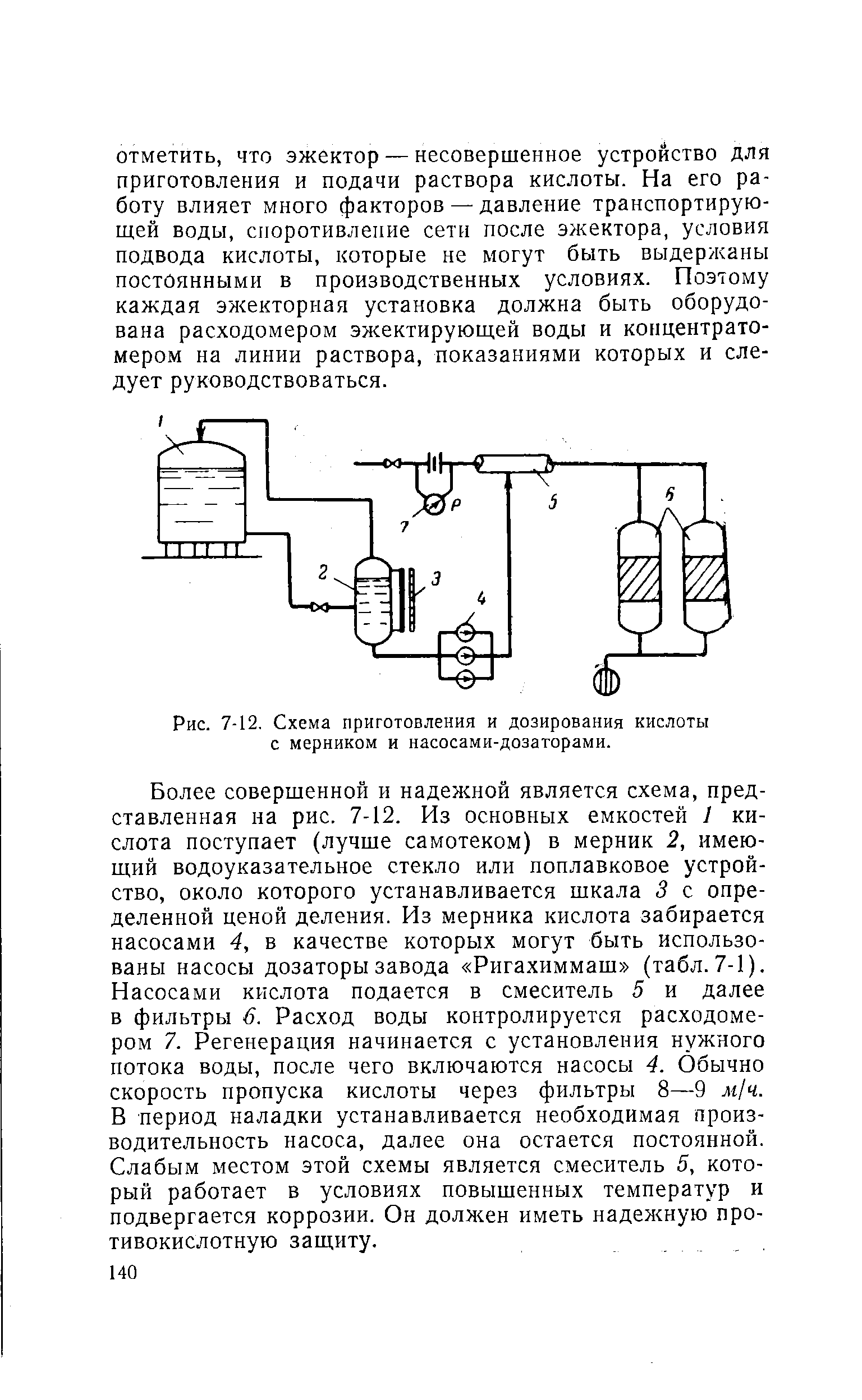Рис. 7-12. Схема приготовления и дозирования кислоты с мерником и насосами-дозаторами.
