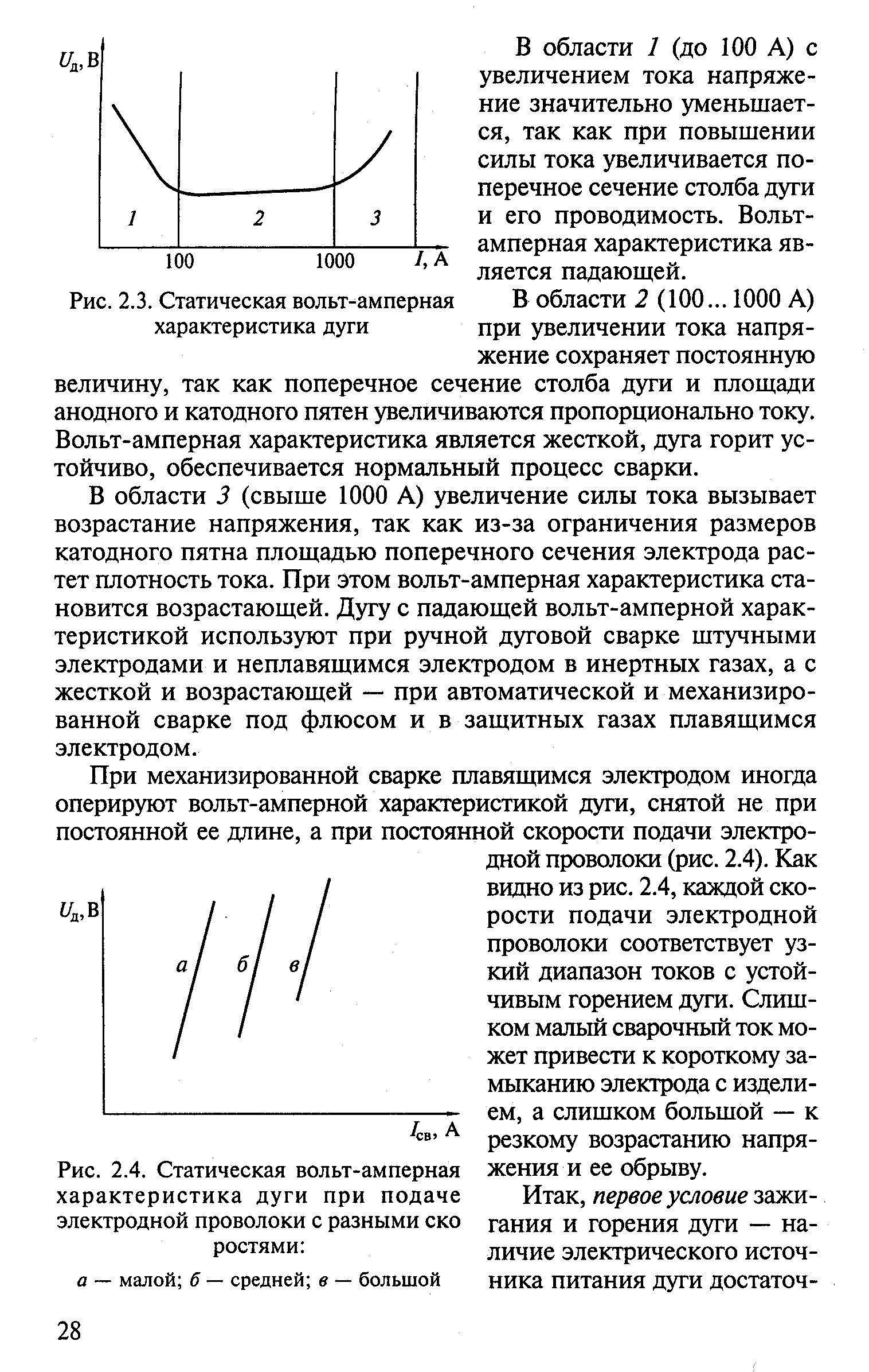 Изучение статической вольт амперной характеристики сварочной дуги