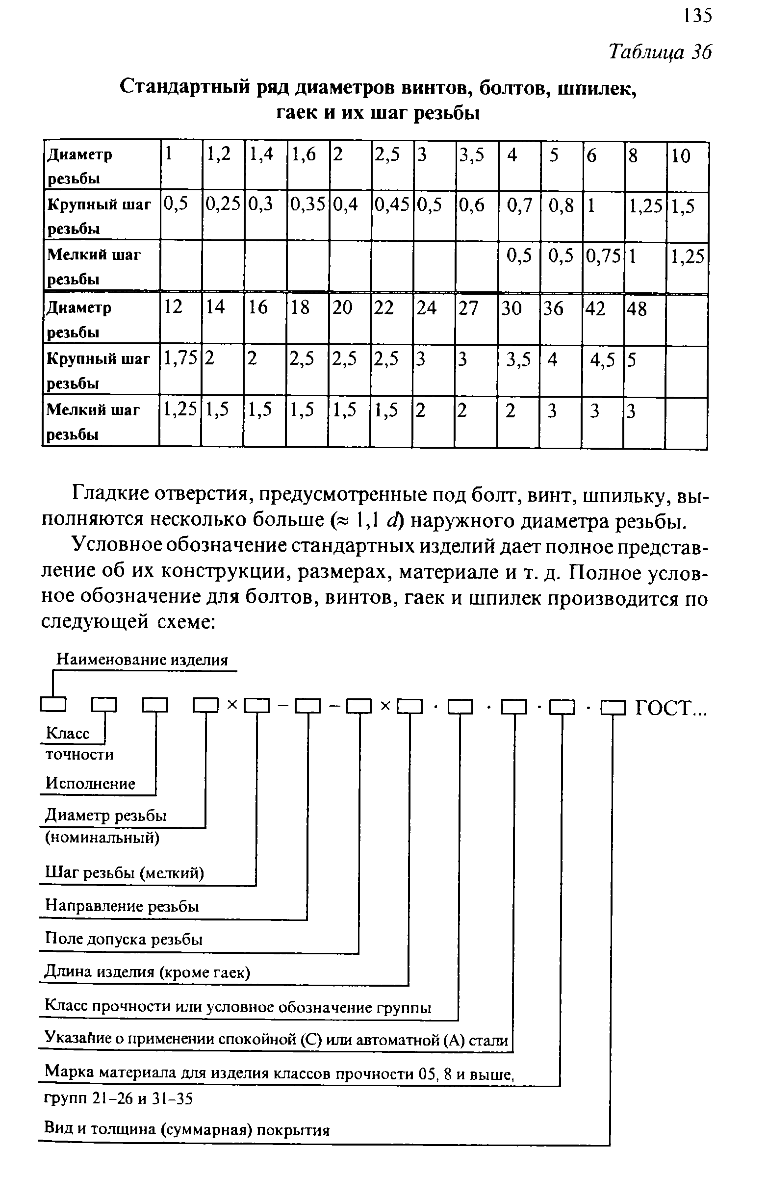 Ряды диаметров. Таблица высокопрочных болтов и гаек. Стандартный ряд болтов и гаек. Таблица маркировки болтов и шпилек. Стандартный ряд диаметров болтов.