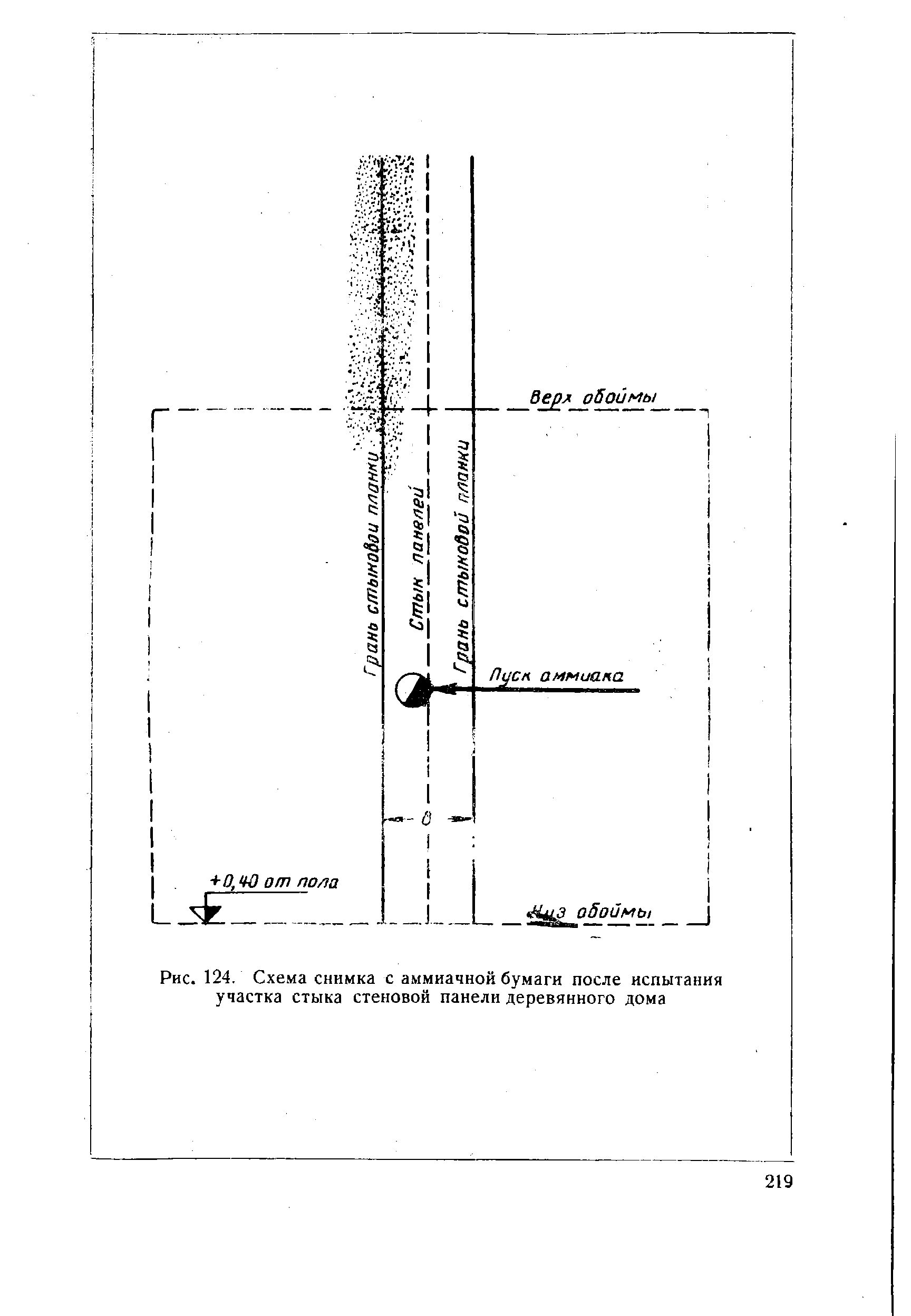 Рис. 124. Схема снимка с аммиачной бумаги после испытания участка стыка стеновой панели деревянного дома
