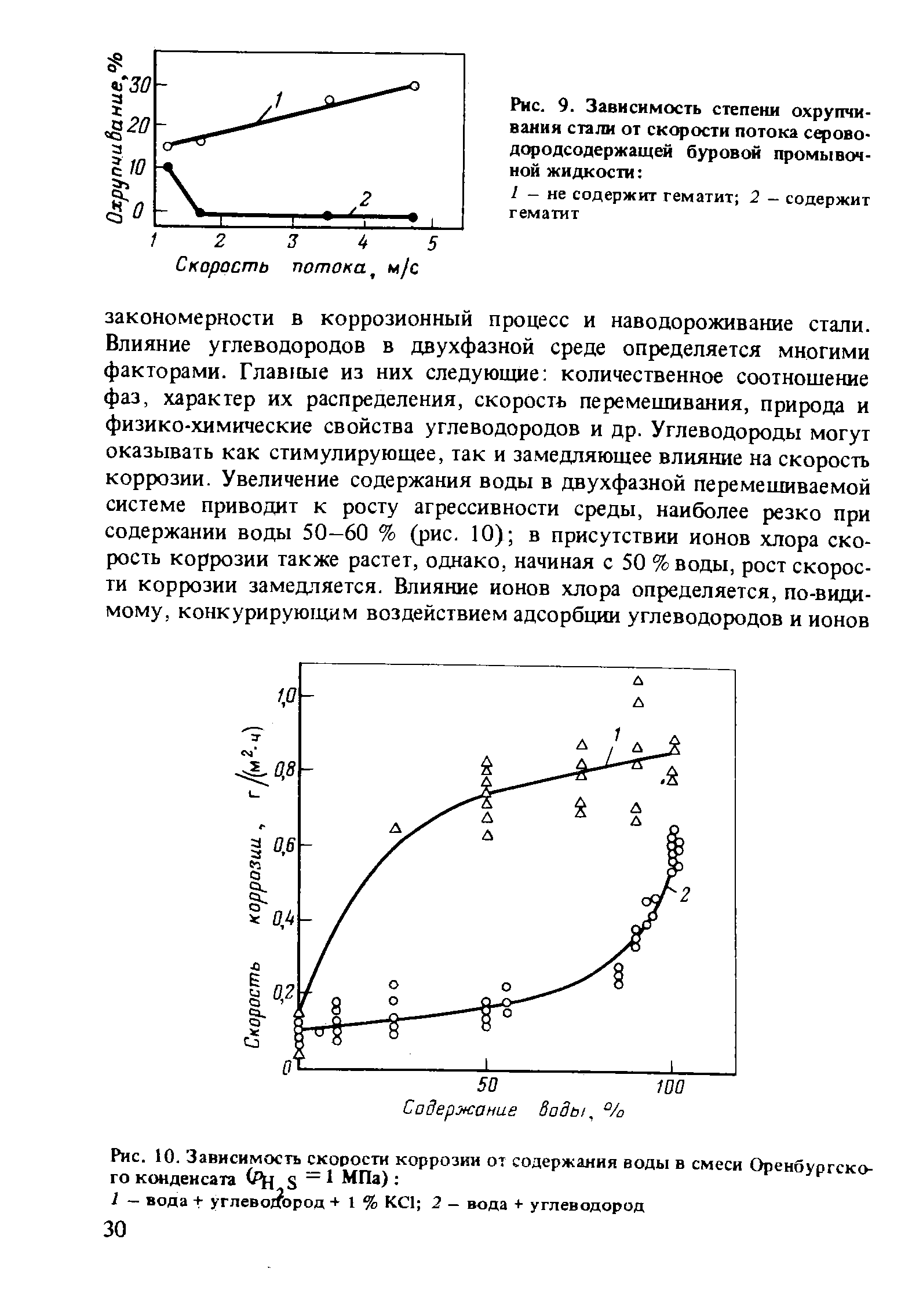 Рис. 10. Зависимость <a href="/info/39683">скорости коррозии</a> от содержания воды в смеси Оренбургского конденсата (Рц s МПа) 