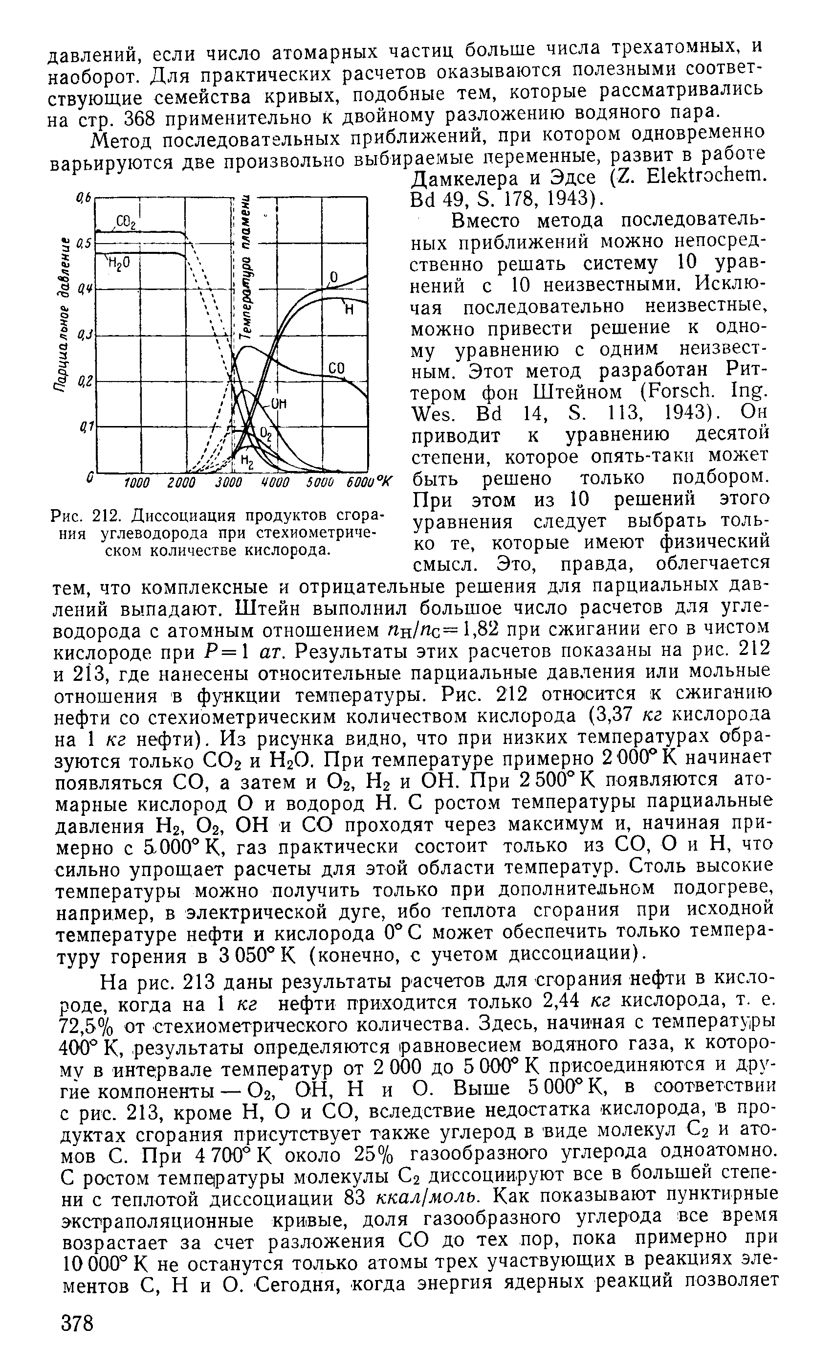 Рис. 212. Диссоциация продуктов сгорания углеводорода при стехиометрическом количестве кислорода.

