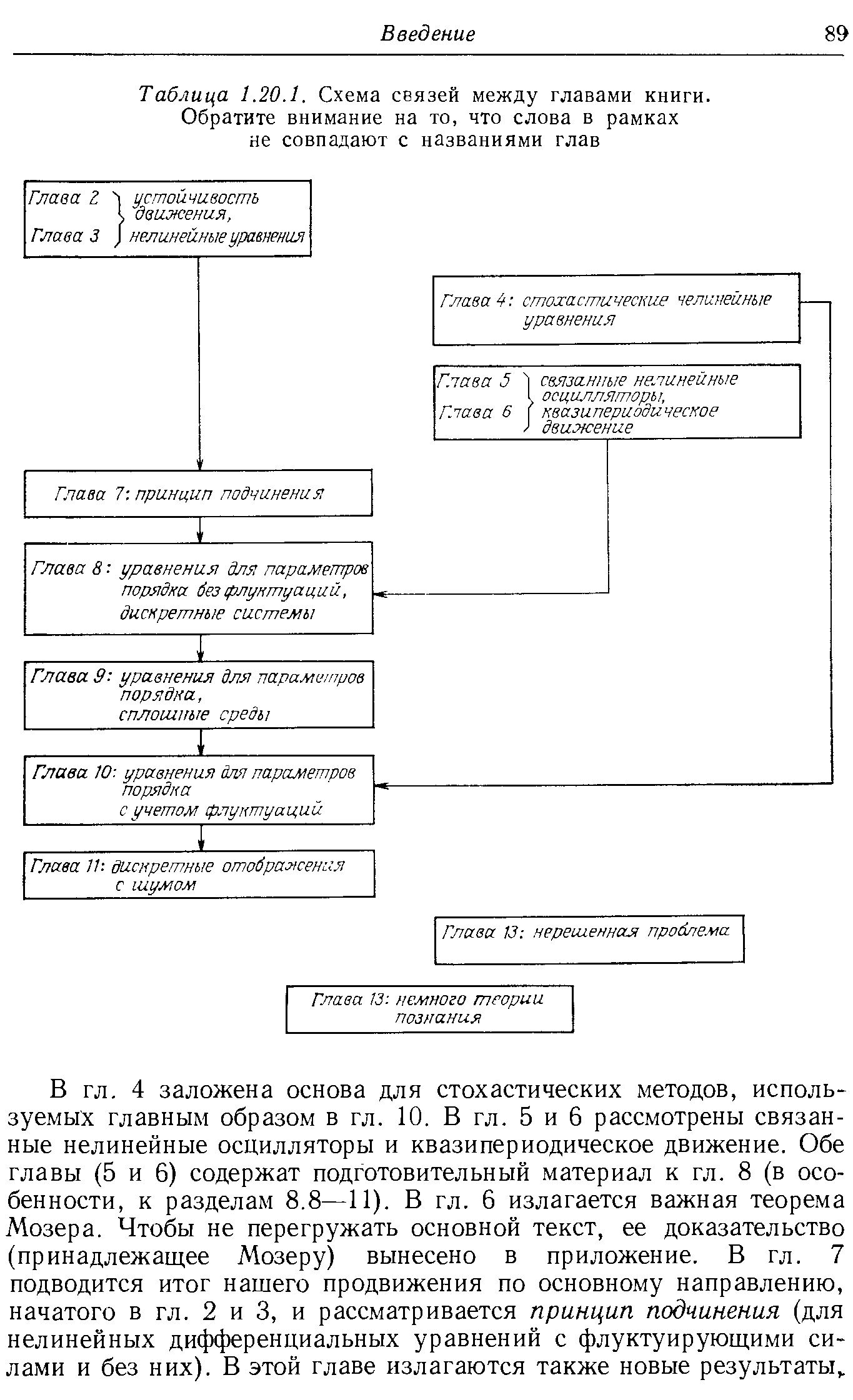 4 заложена основа для стохастических методов, используемых главным образом в гл. 10. В гл. 5 и 6 рассмотрены связанные нелинейные осцилляторы и квазипериодическое движение. Обе главы (5 и 6) содержат подготовительный материал к гл. 8 (в особенности, к разделам 8.8—И). В гл. 6 излагается важная теорема Мозера. Чтобы не перегружать основной текст, ее доказательство (принадлежащее Мозеру) вынесено в приложение. В гл. 7 подводится итог нашего продвижения по основному направлению, начатого в гл. 2 и 3, и рассматривается принцип подчинения (для нелинейных дифференциальных уравнений с флуктуирующими силами и без них). В этой главе излагаются также новые результаты,.
