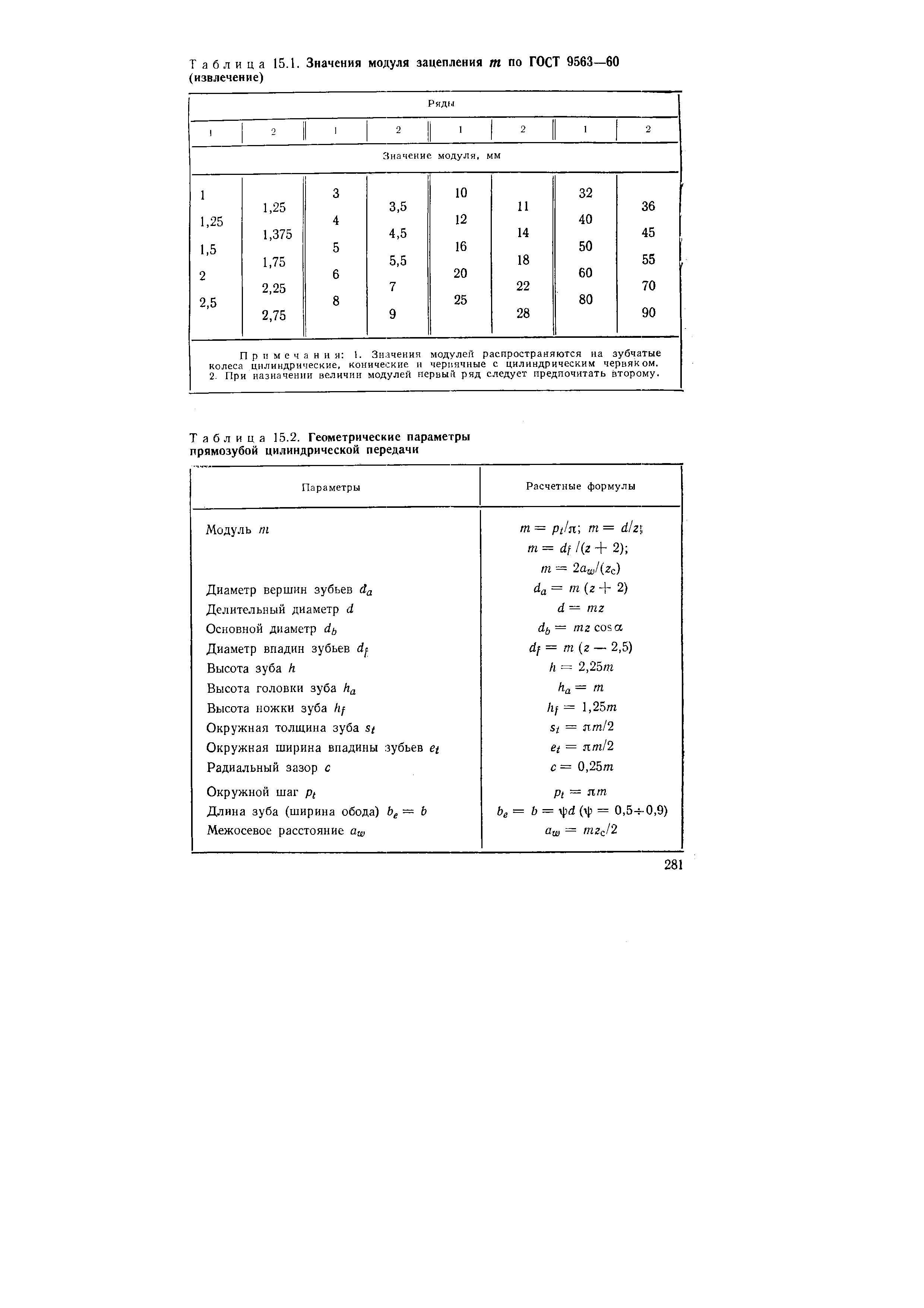 Параметры a2. ГОСТ 9563-60 модуль. ГОСТ 9563-80 колеса зубчатые модули. ГОСТ 9563-60 M. ГОСТ 9563-60 колеса зубчатые модули.