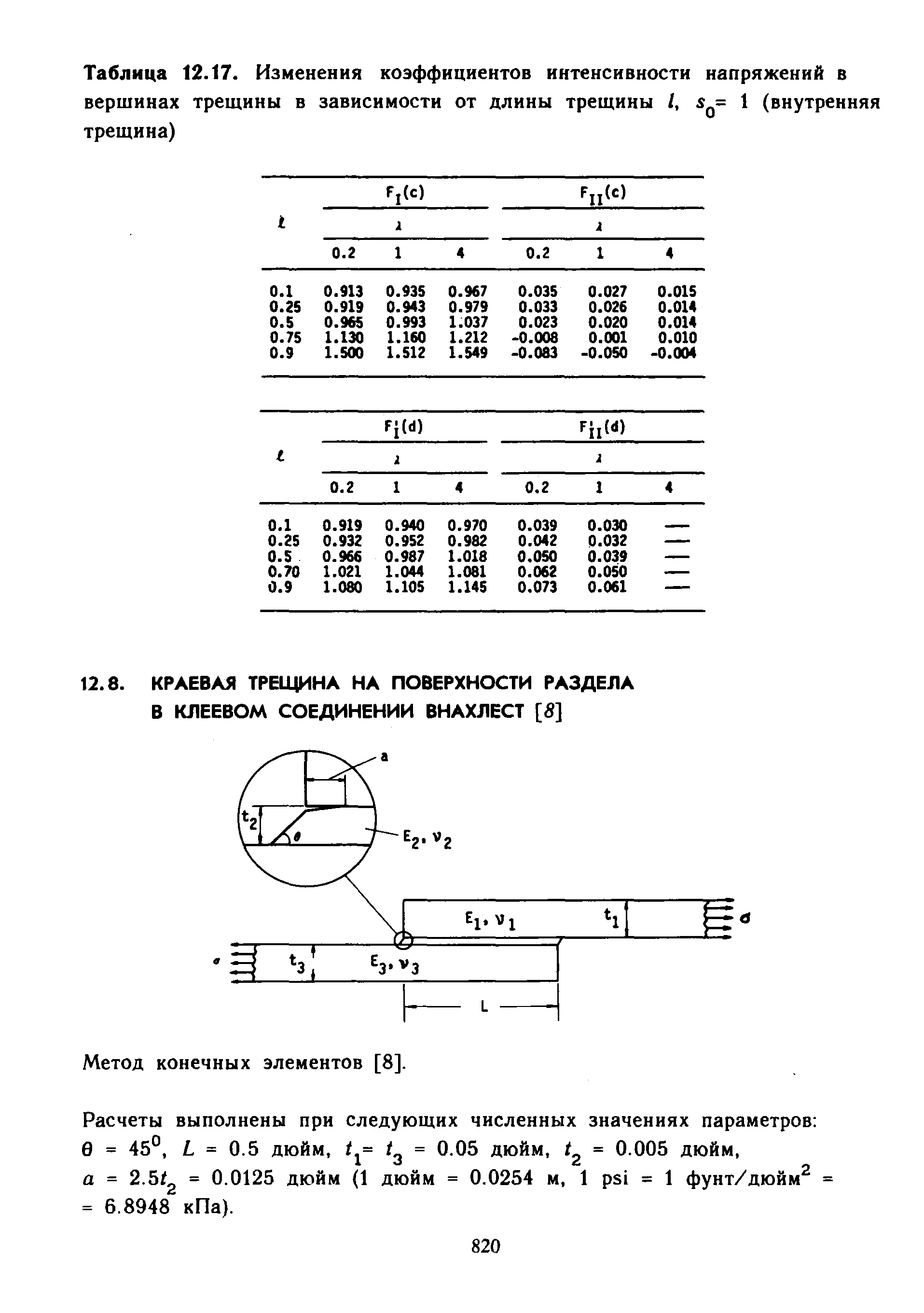 Метод конечных элементов [8]. Расчеты выполнены при следующих численных значениях параметров в = 45°, L = 0.5 дюйм, = 0.05 дюйм, = 0.005 дюйм, а = 2.5 2 = 0.0125 дюйм (1 дюйм = 0.0254 м, 1 psi = 1 фунт/дюйм = 6.8948 кПа).
