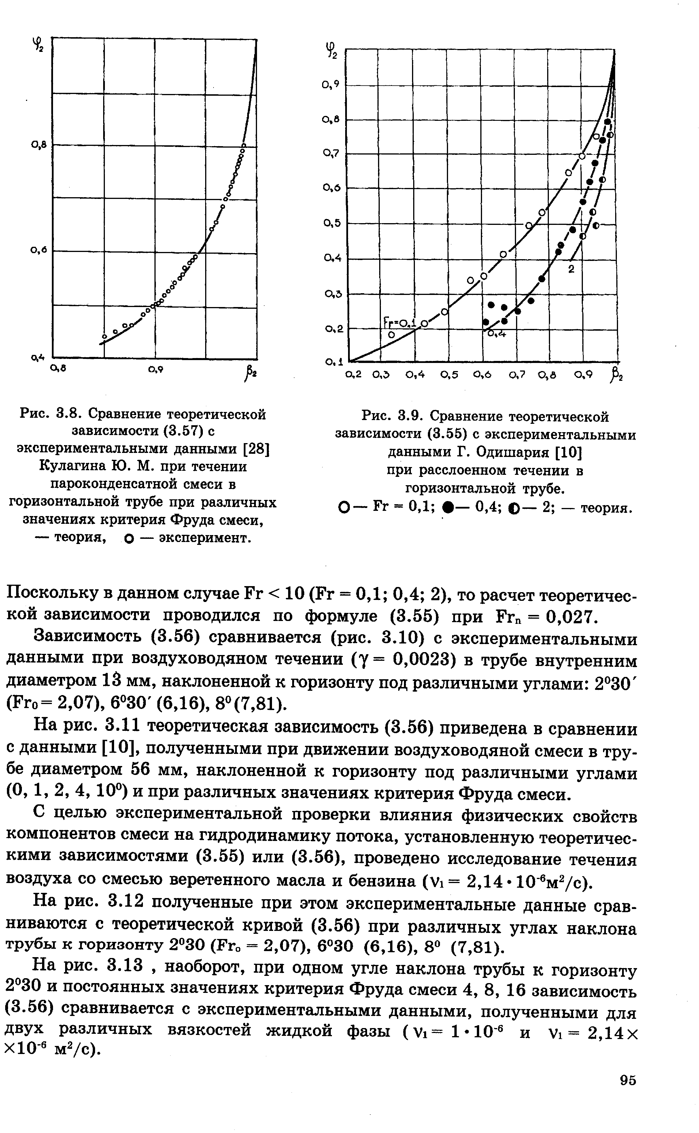 Рис. 3.9. Сравнение теоретической зависимости (3.55) с экспериментальными данными Г. Одишария [10] при расслоенном течении в горизонтальной трубе.
