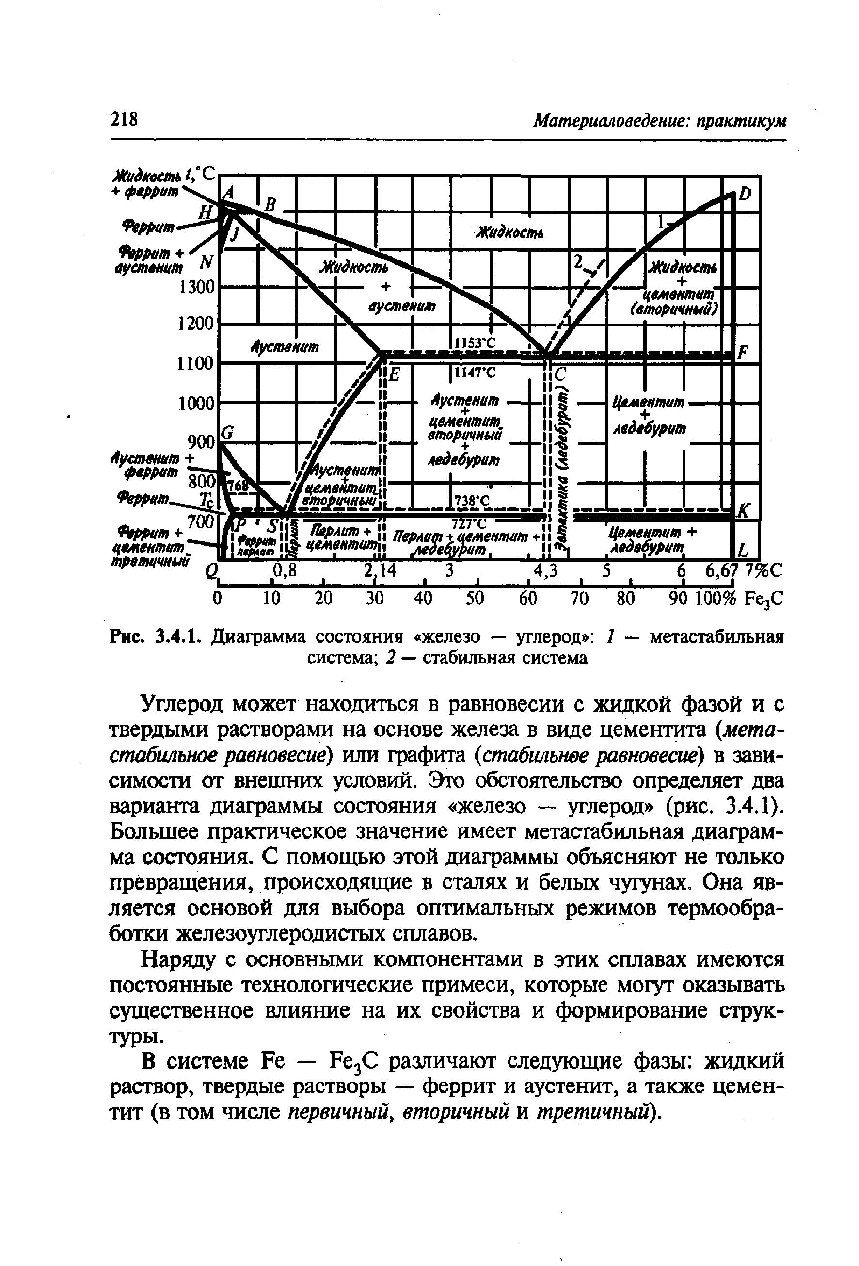 Практическое значение диаграммы железо углерод