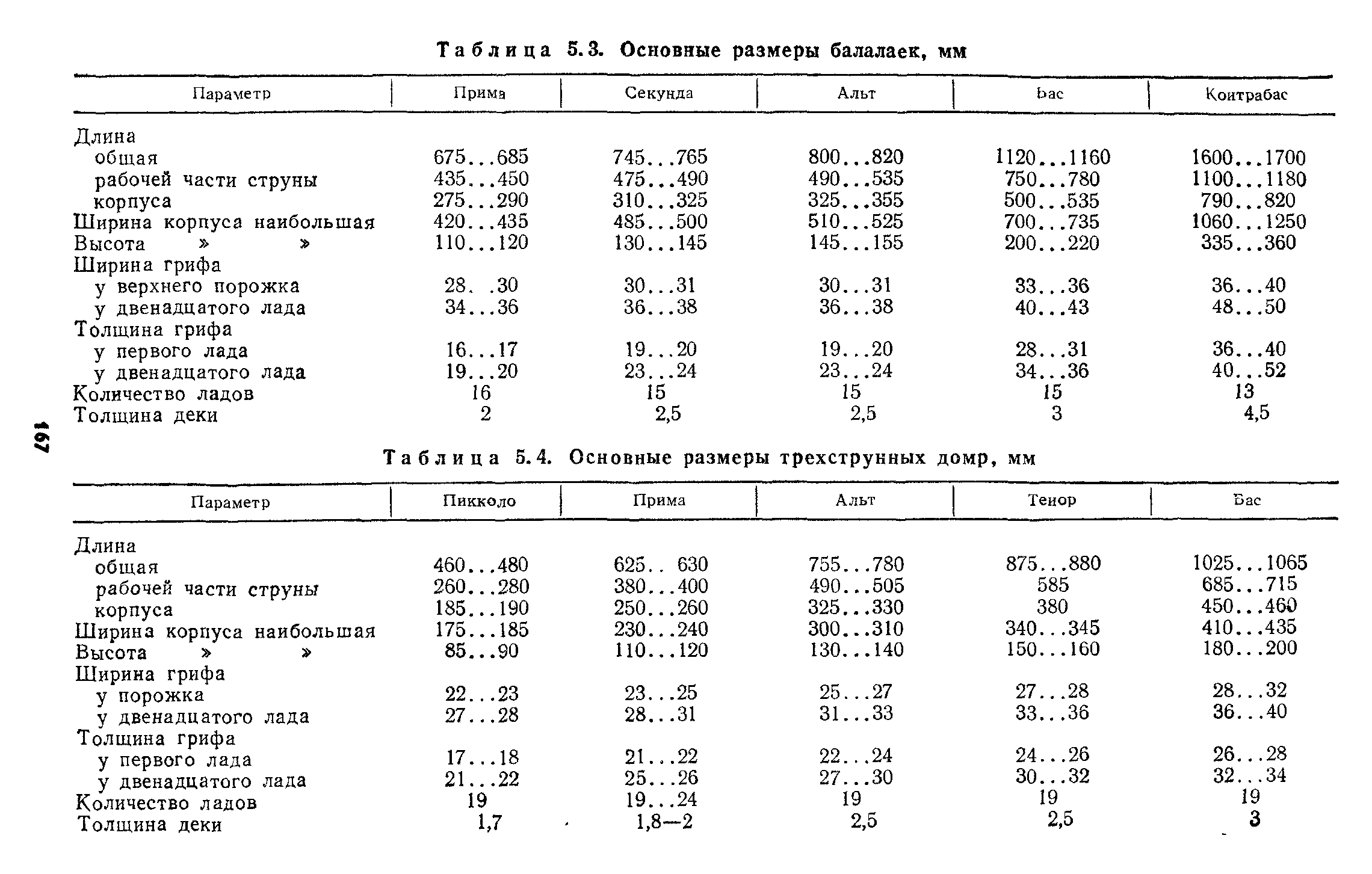 Балалайка размеры чертеж