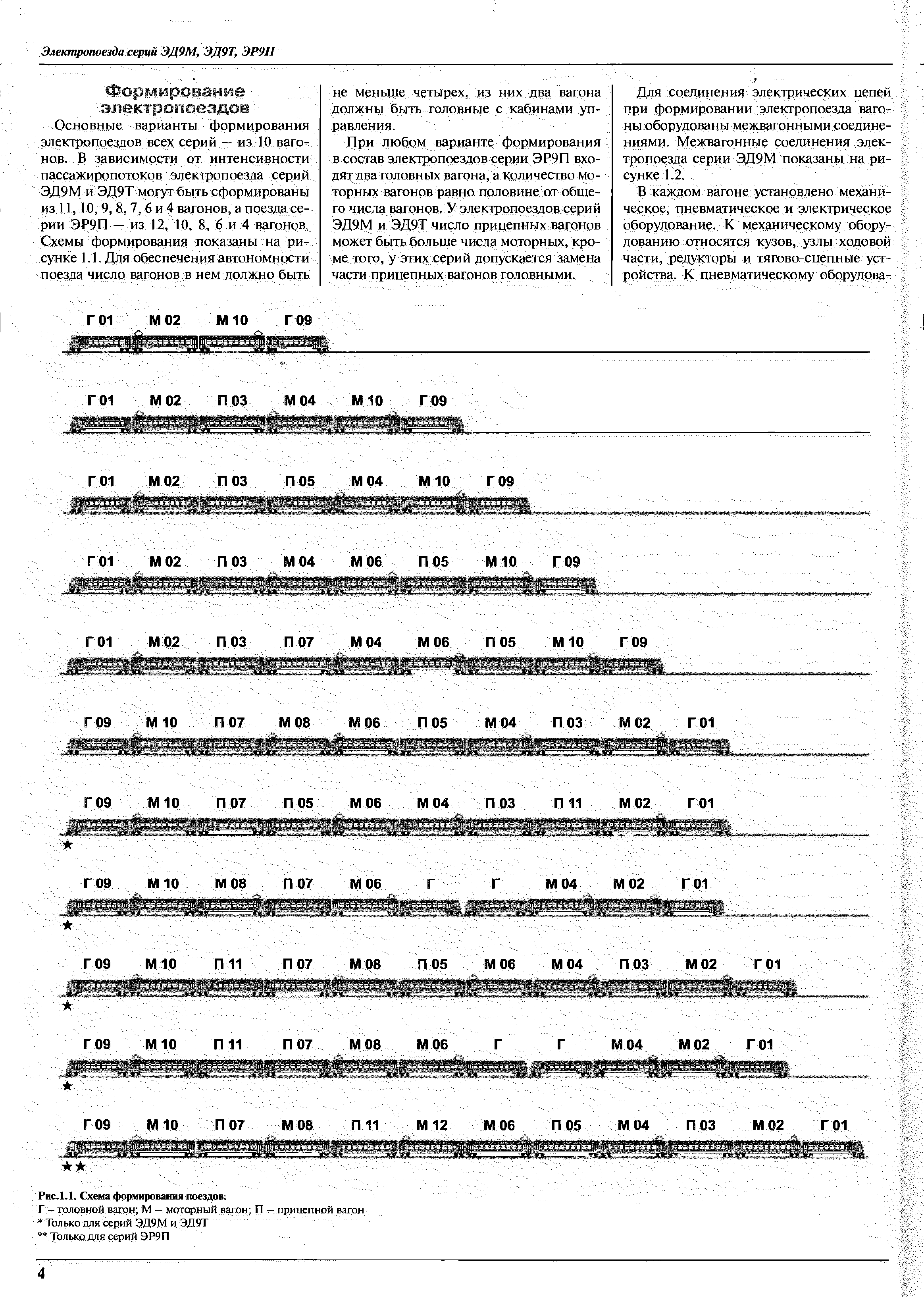 Для соединения электрических цепей при формировании электропоезда вагоны оборудованы межвагонными соединениями. Межвагонные соединения электропоезда серии ЭД9М показаны на рисунке 1.2.
