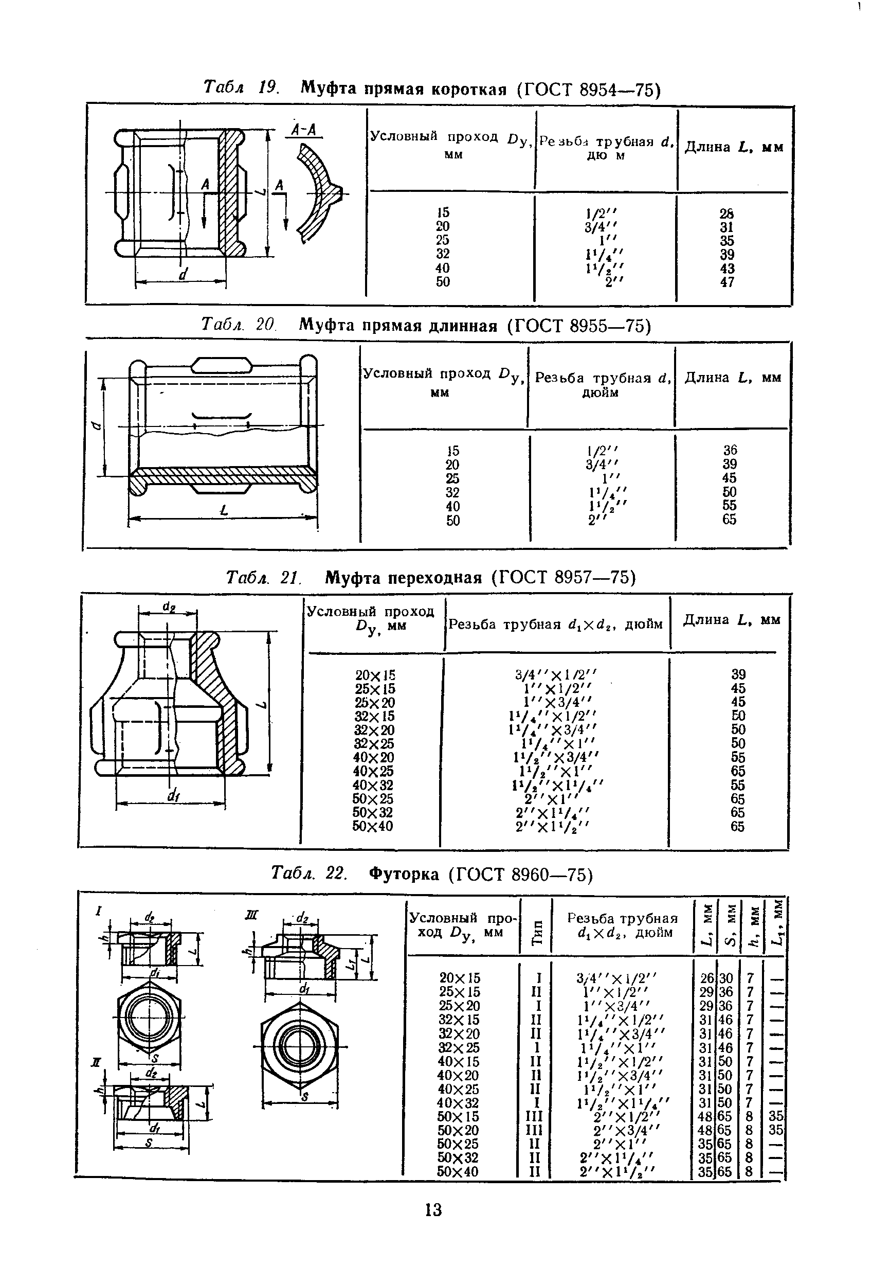 Муфта прямая длинная чертеж