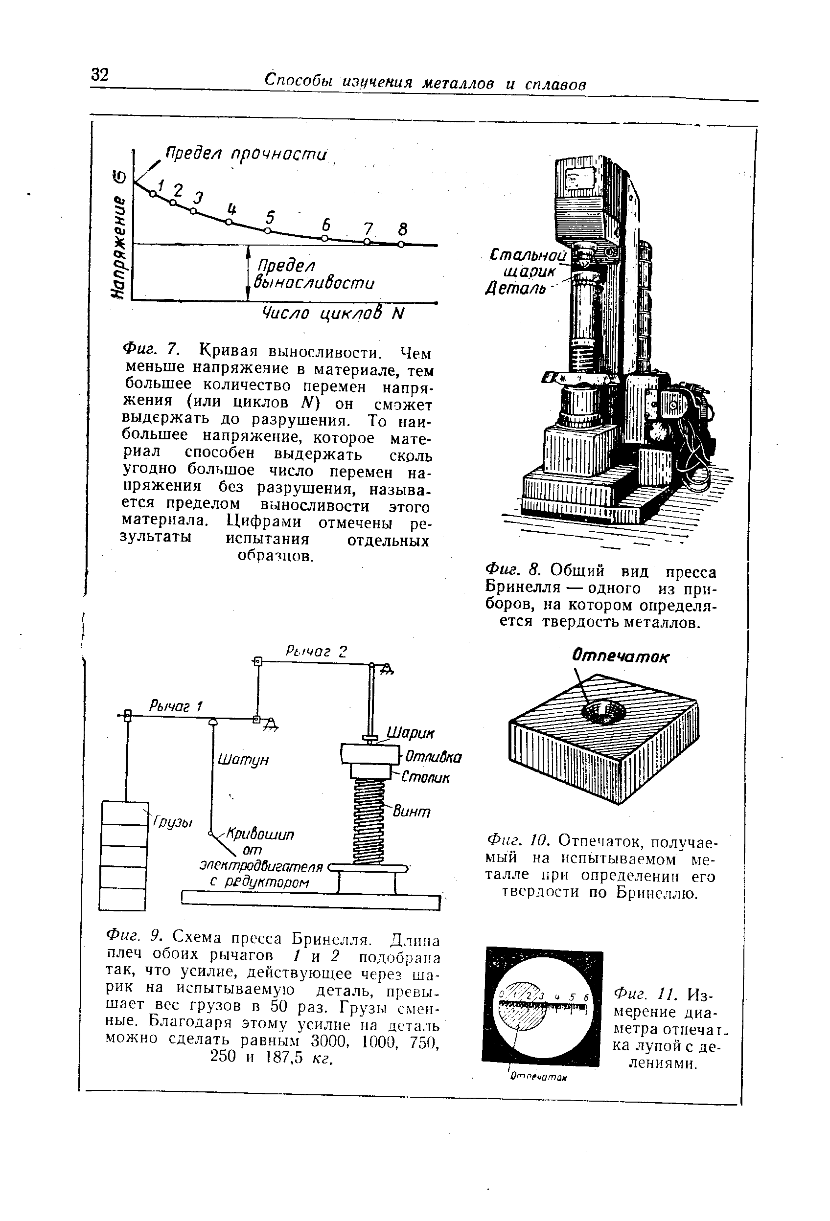 Схемы измерения твердости